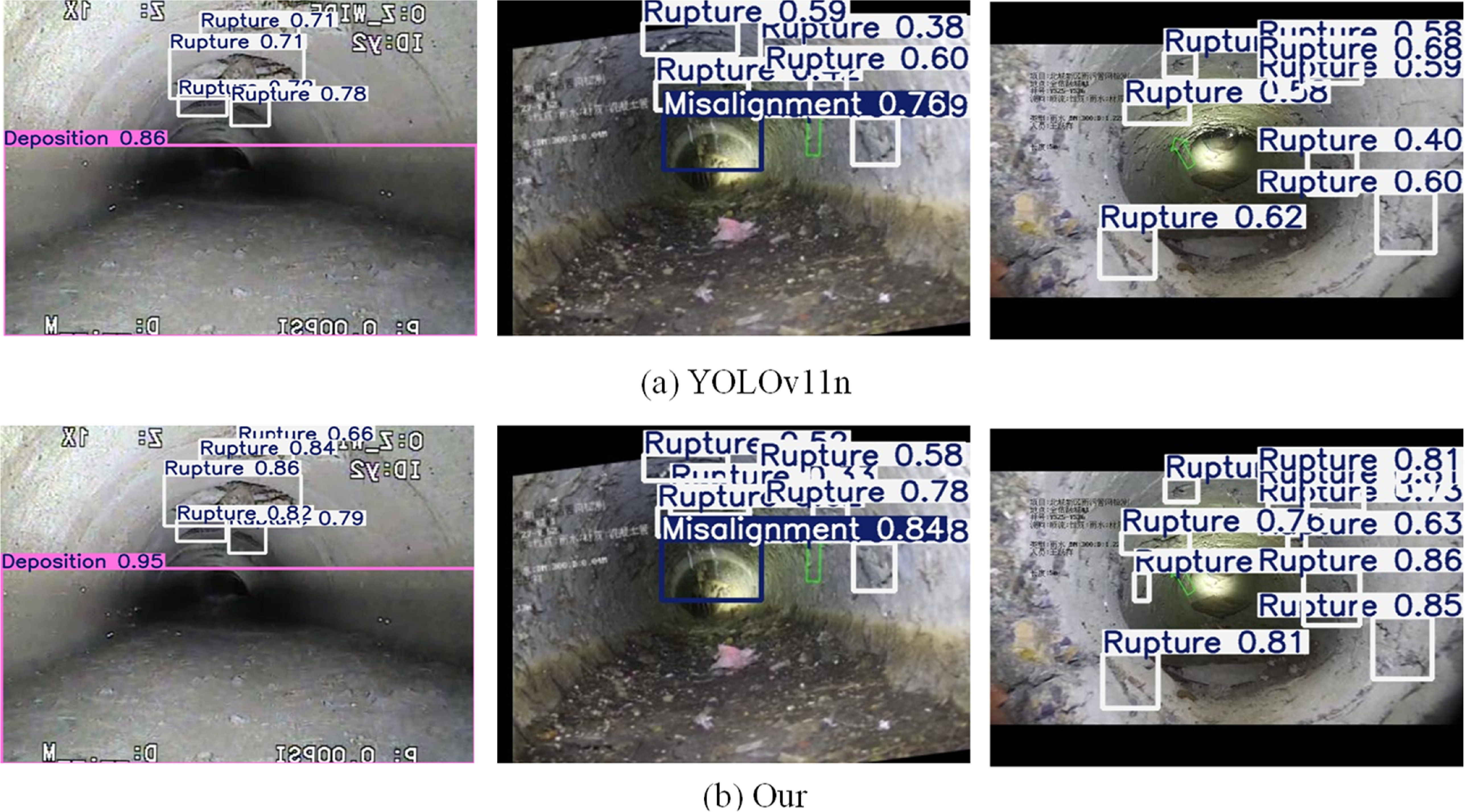 MCW-YOLO: a lightweight detection algorithm for network defect ...