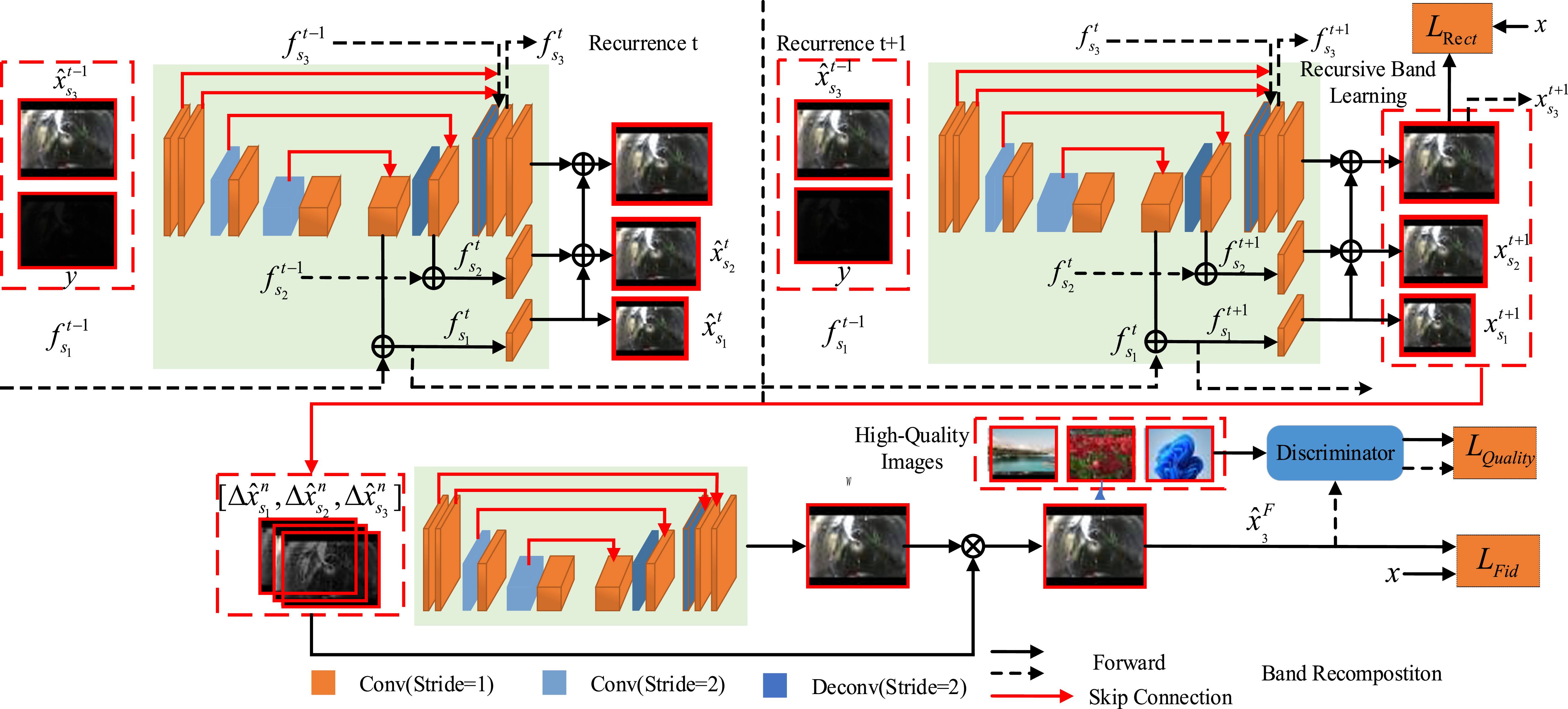 MCW-YOLO: a lightweight detection algorithm for network defect ...