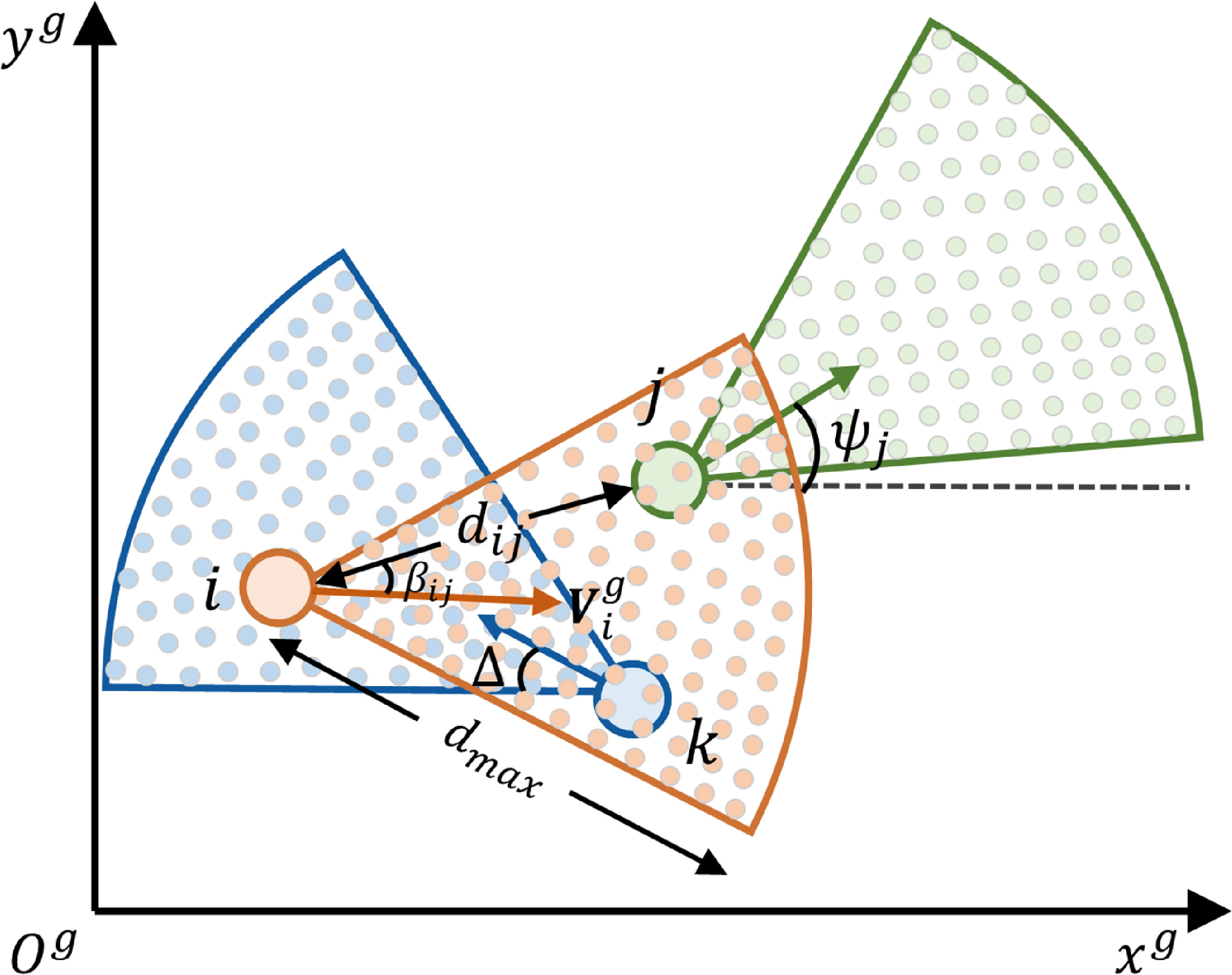 A collective navigation method for multi-agent swarms based on an ...