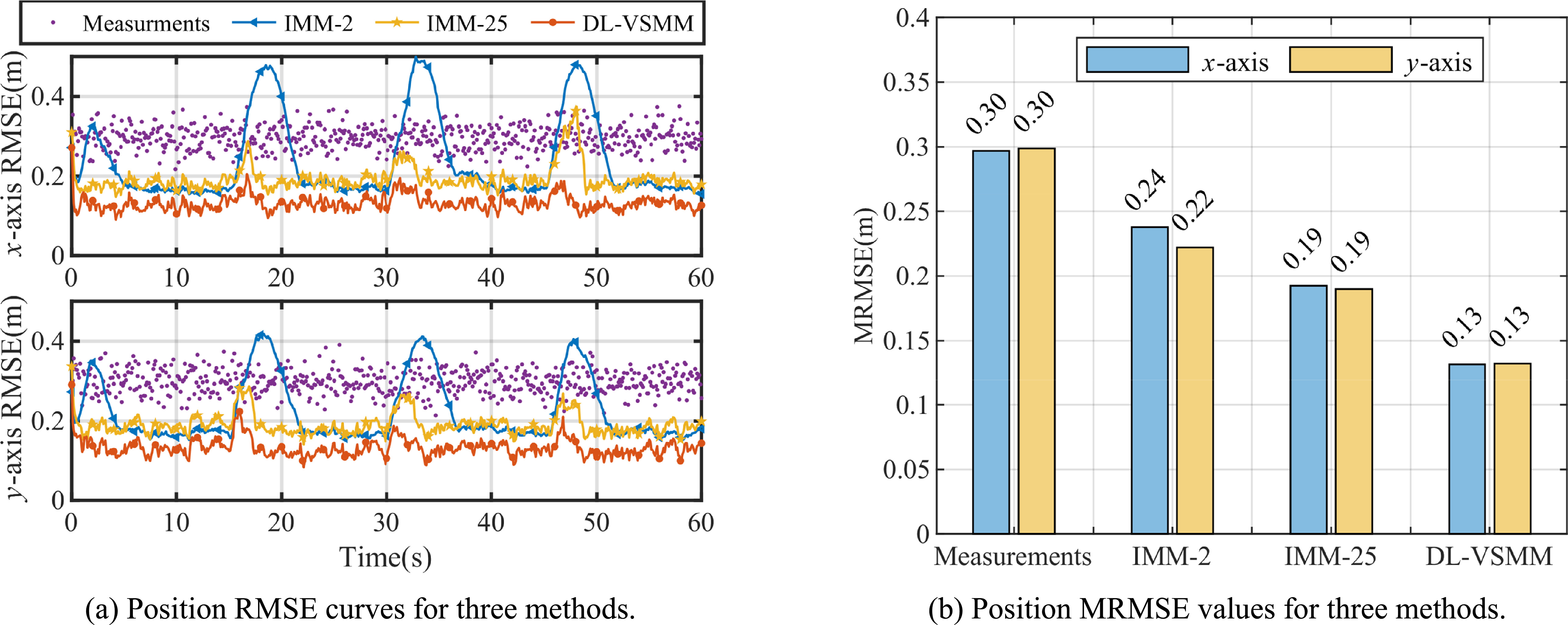 A collective navigation method for multi-agent swarms based on an ...