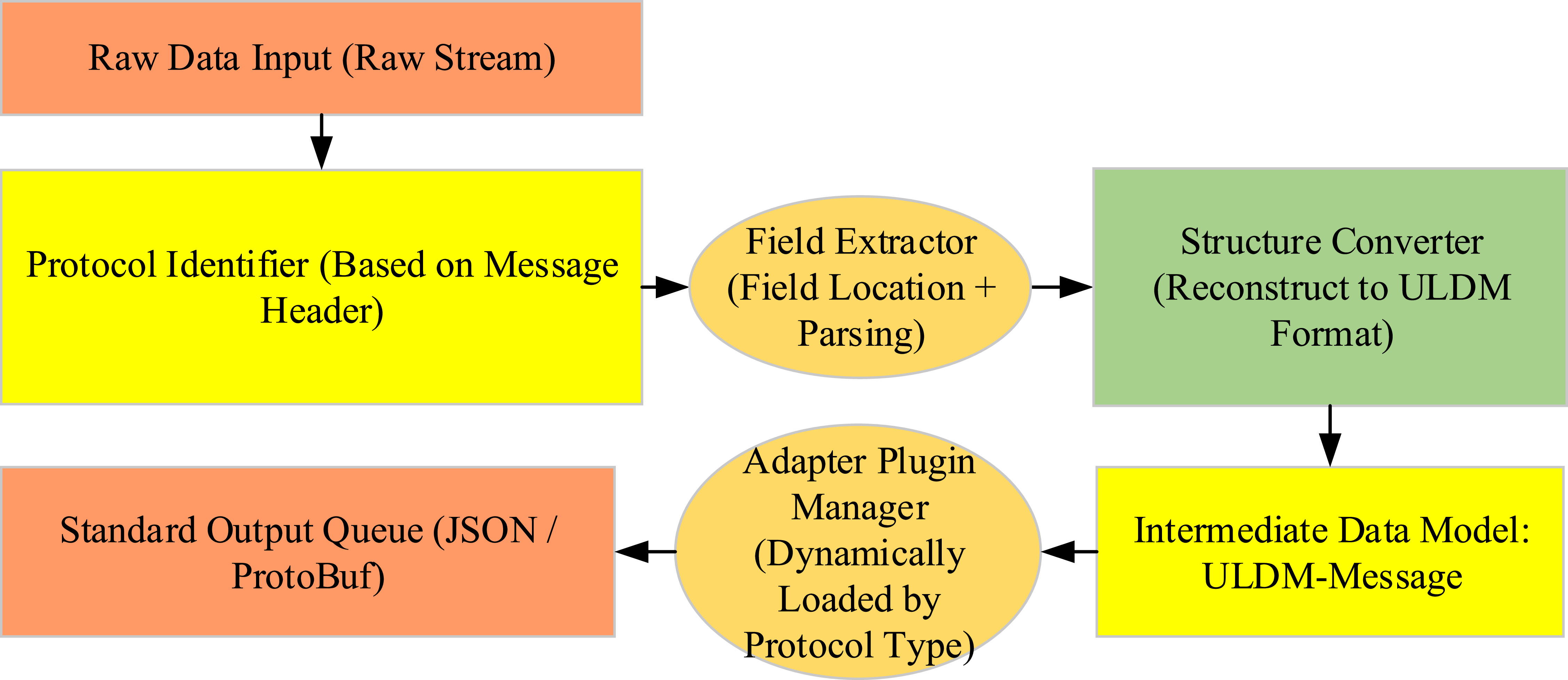 Silo Algorithm Examples Design and implementation of non-intrusive logistics system ...