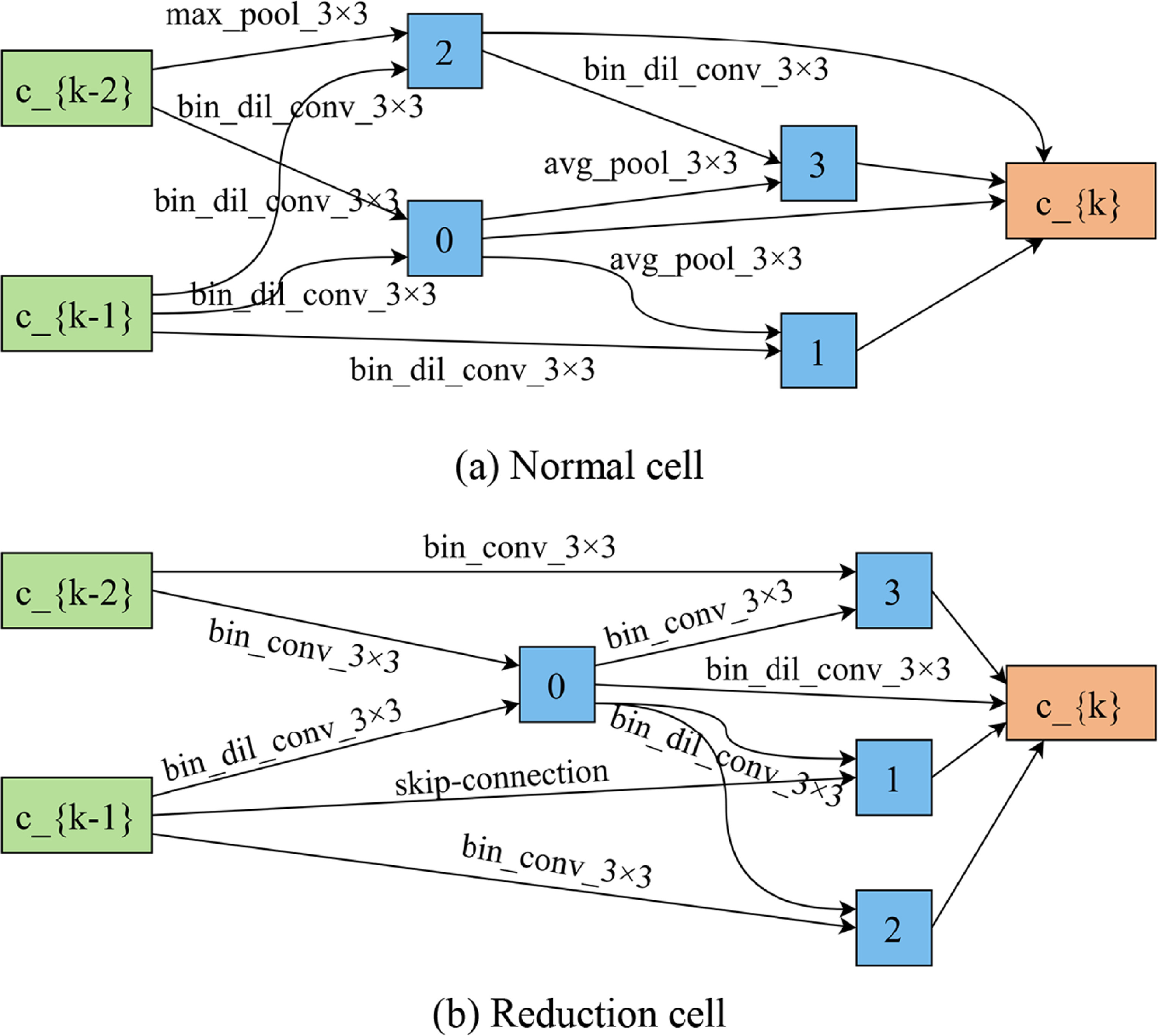 A binary neural network fault diagnosis method based on neural ...