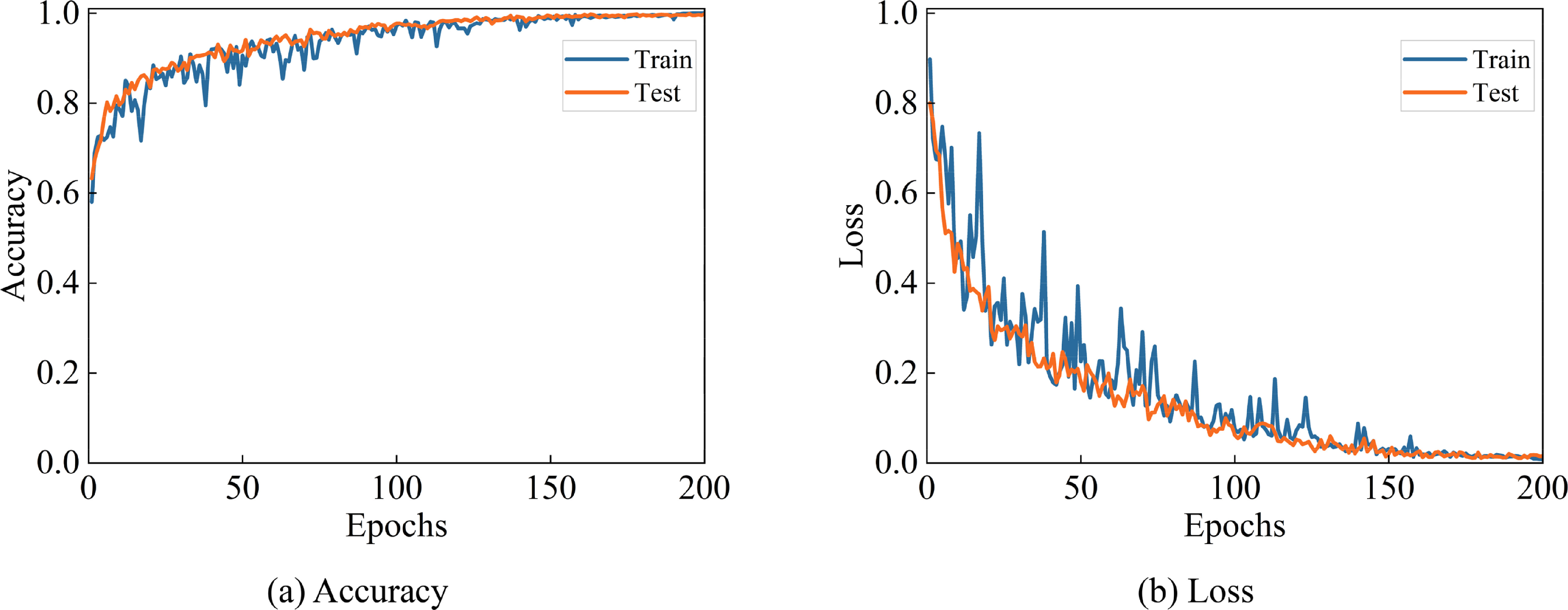 A binary neural network fault diagnosis method based on neural ...