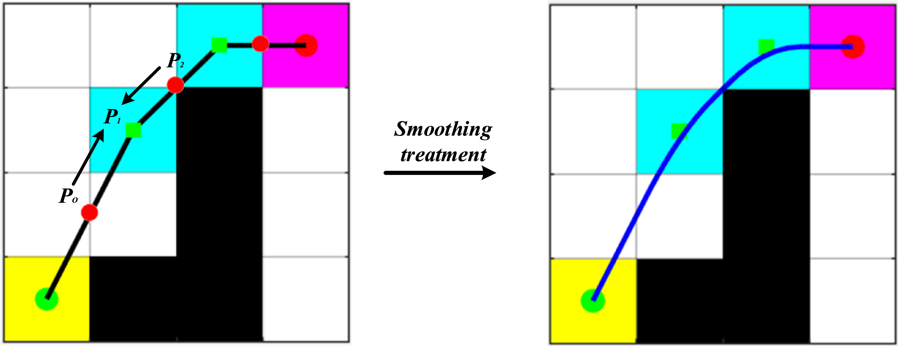 Research on the application of an improved CNN-guided A* algorithm in ...