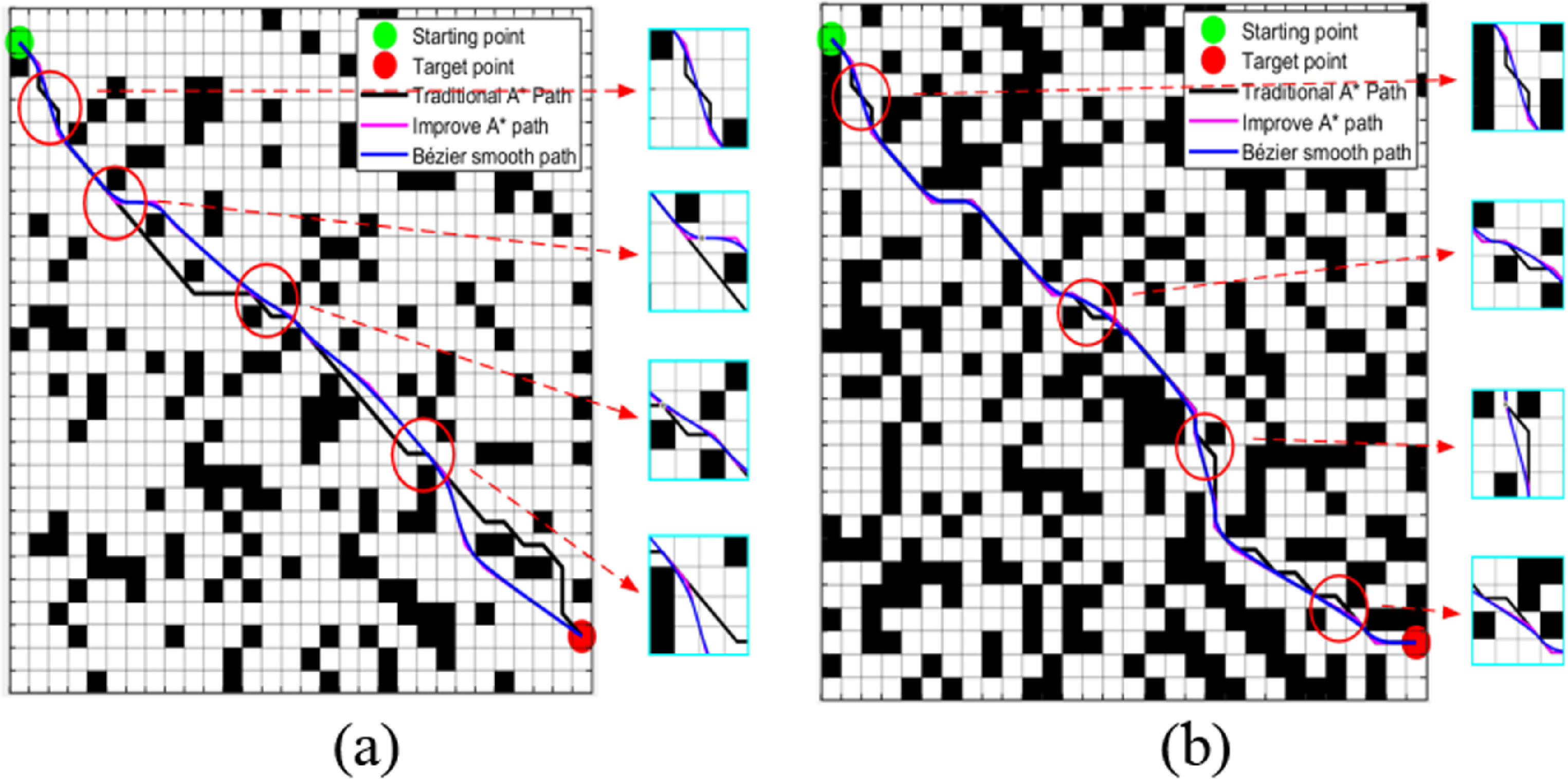 Research on the application of an improved CNN-guided A* algorithm in ...