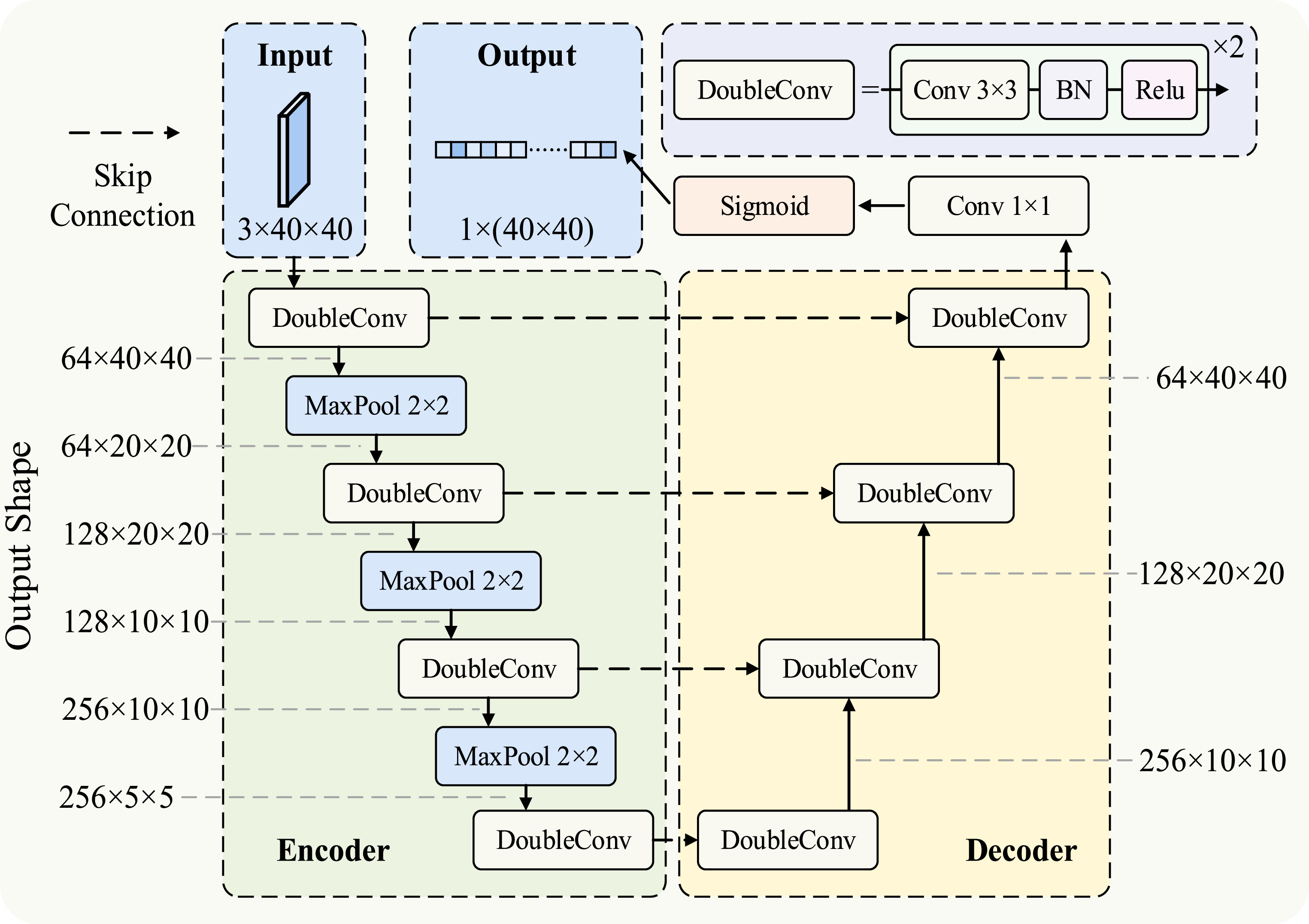 Research on the application of an improved CNN-guided A* algorithm in ...