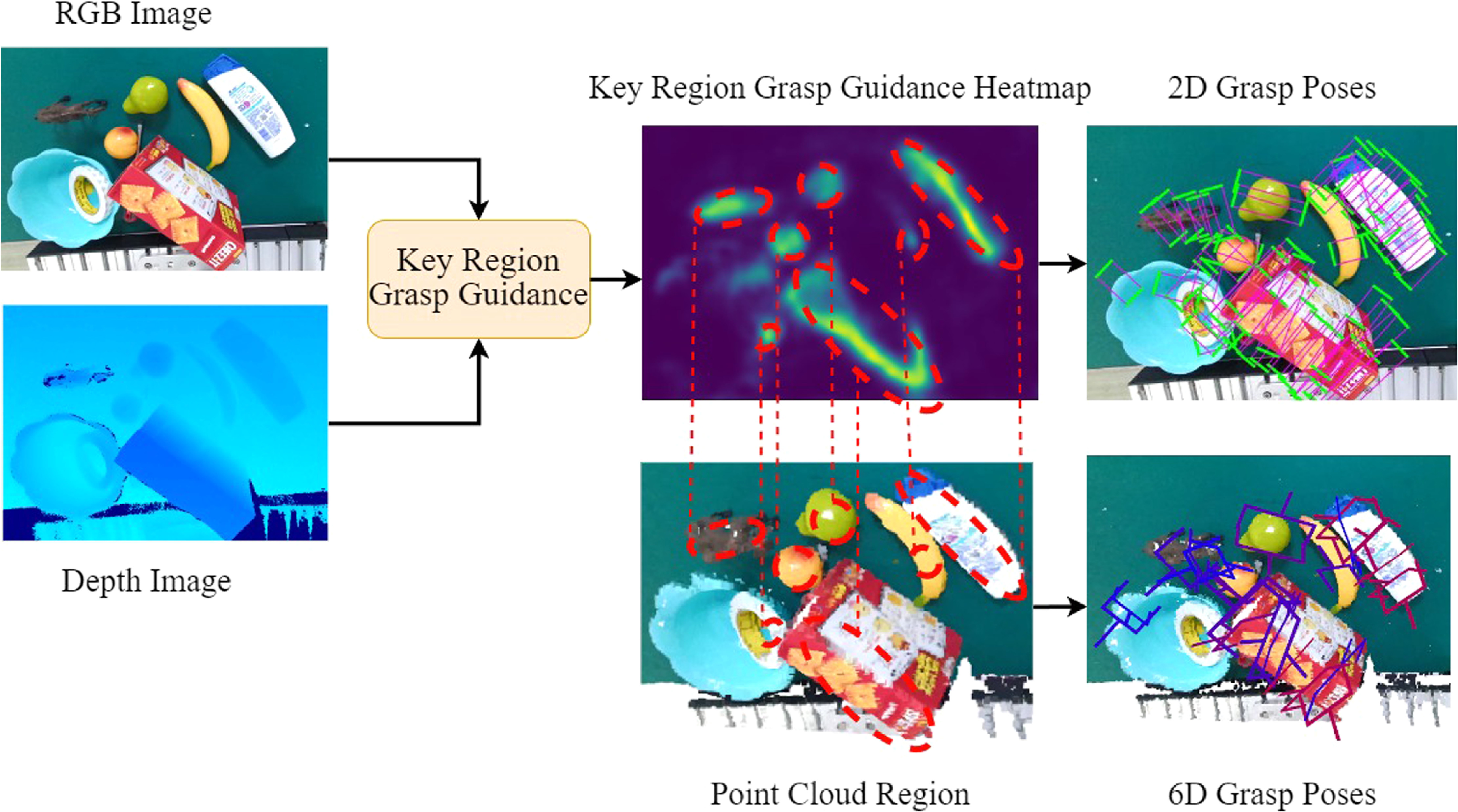 RGB-d image-based real-time 6-dof grasp pose estimation network for ...