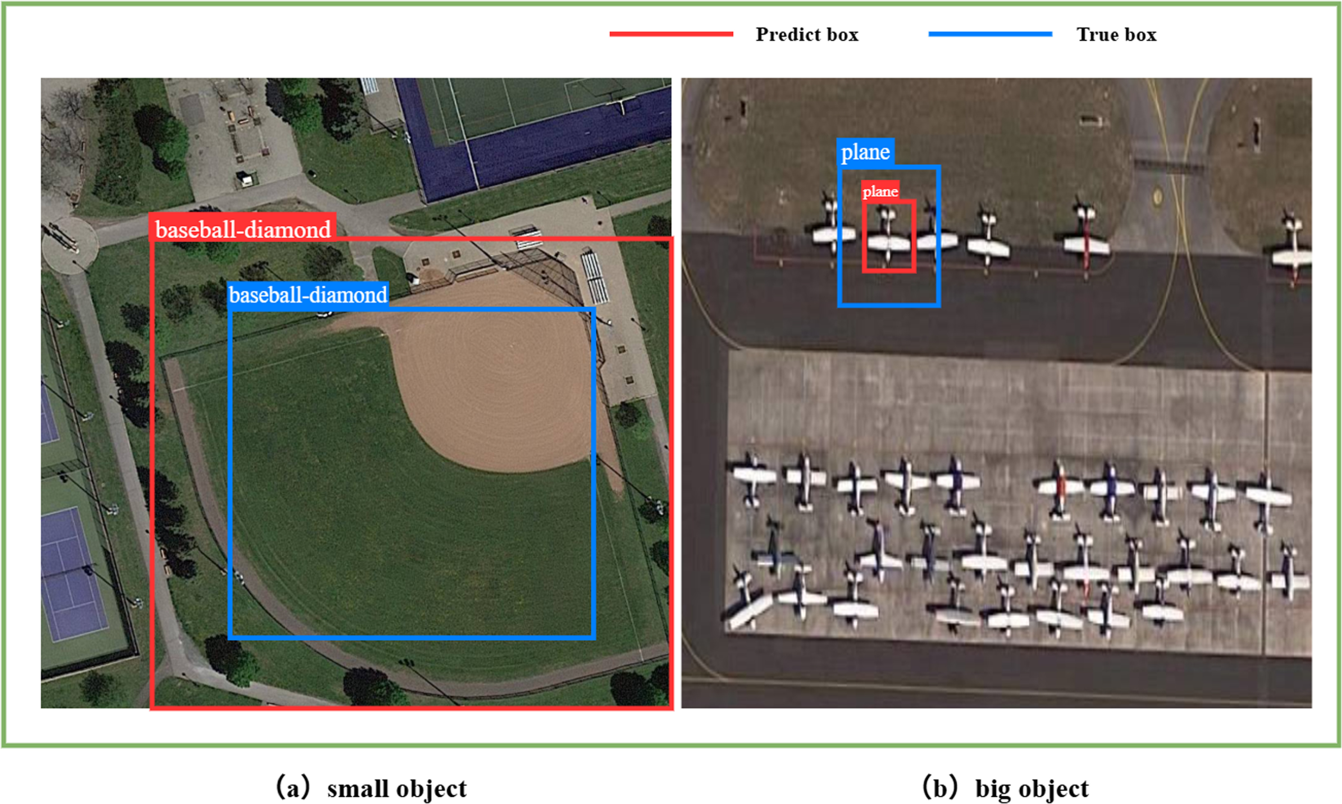 MRS-YOLO: high-precision remote sensing object detection method based ...