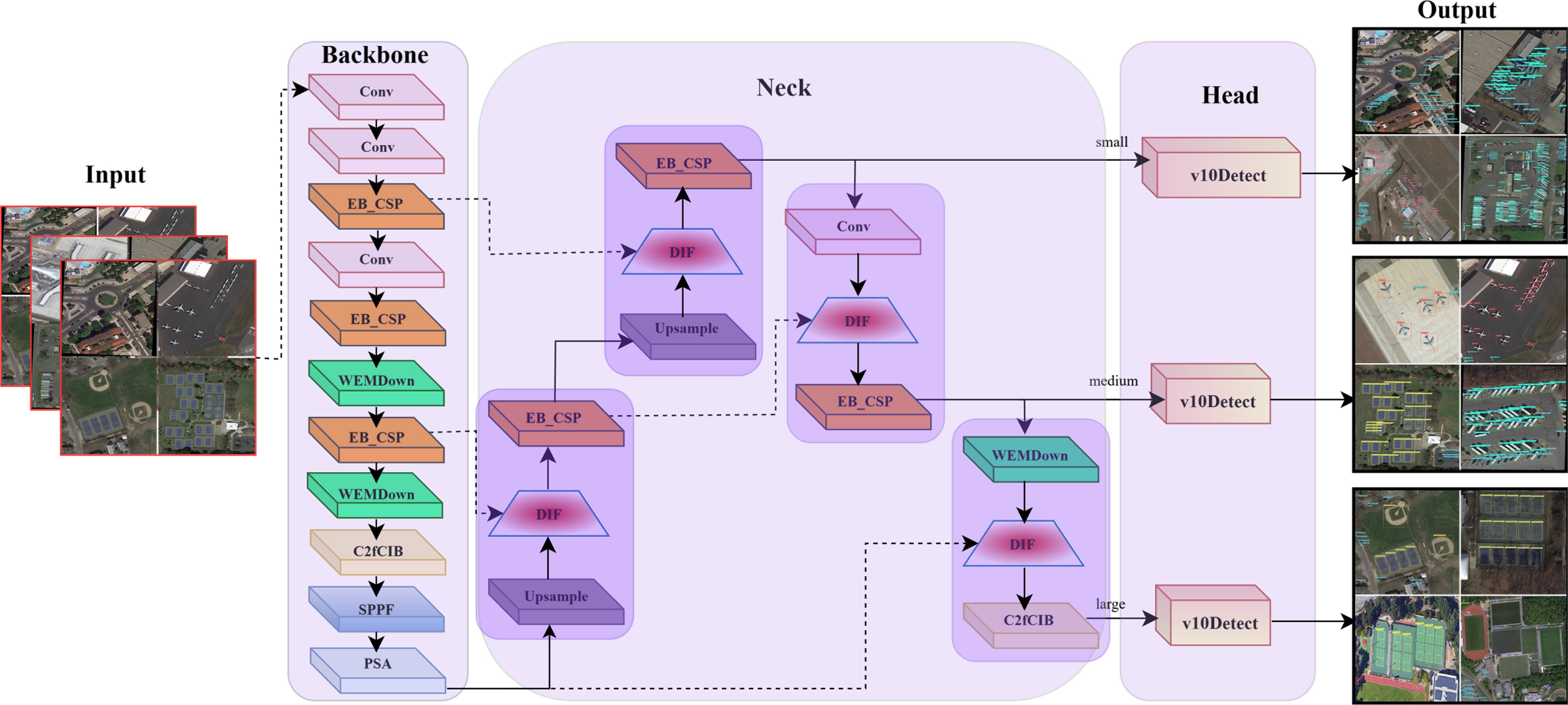 MRS-YOLO: high-precision remote sensing object detection method based ...