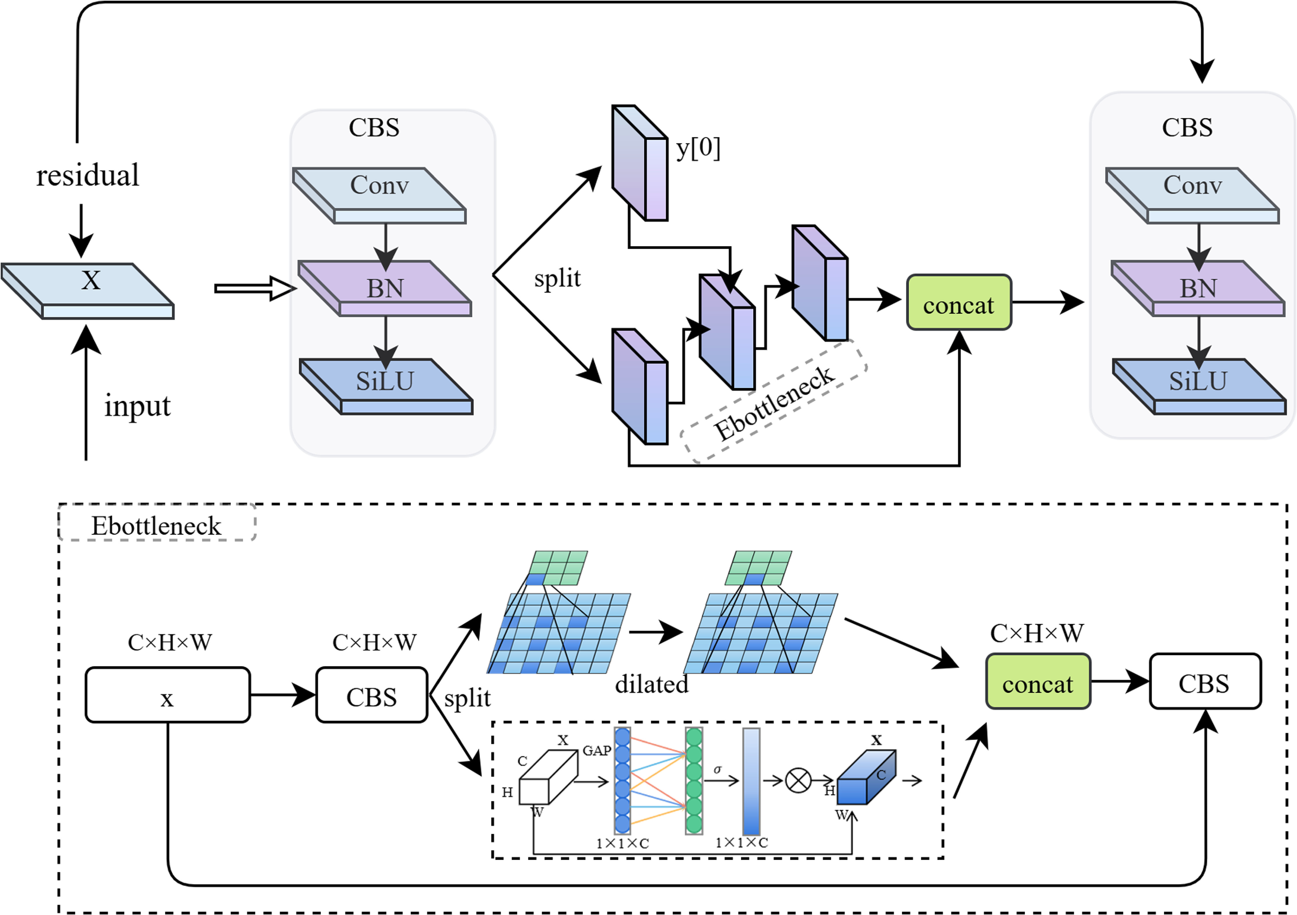 MRS-YOLO: high-precision remote sensing object detection method based ...