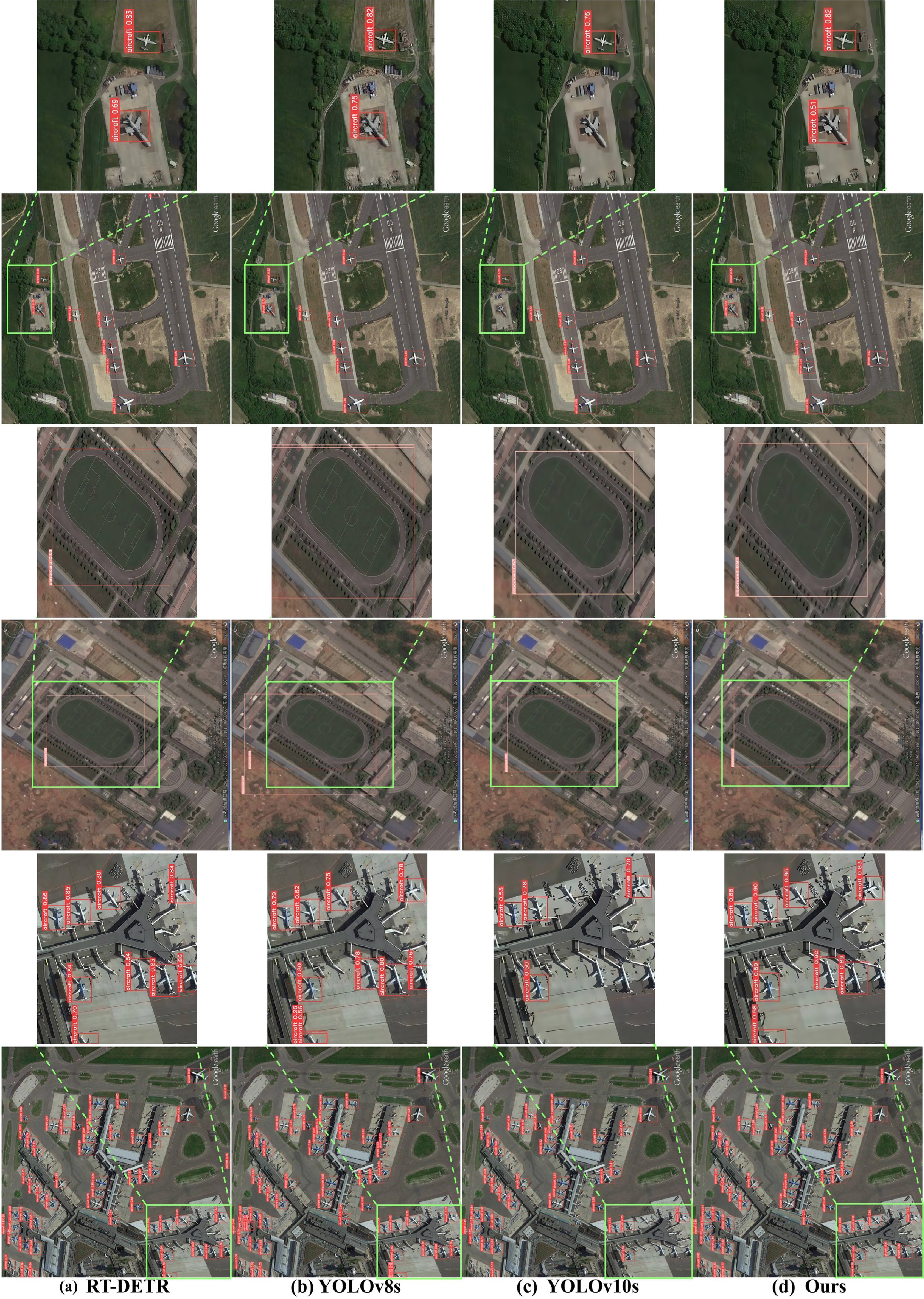 MRS-YOLO: high-precision remote sensing object detection method based ...