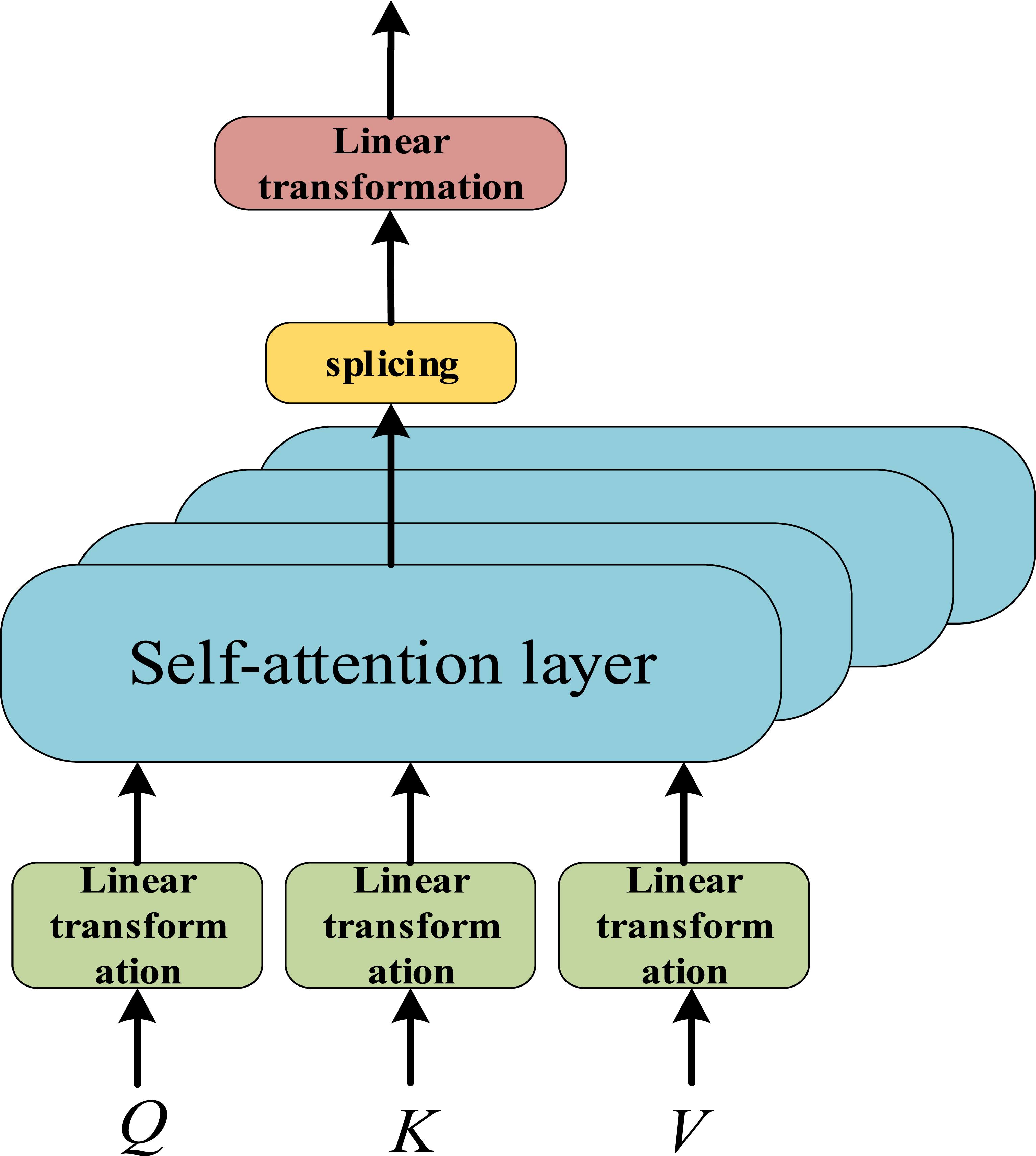 Short-term wind power prediction based on hybrid feature selection and ...