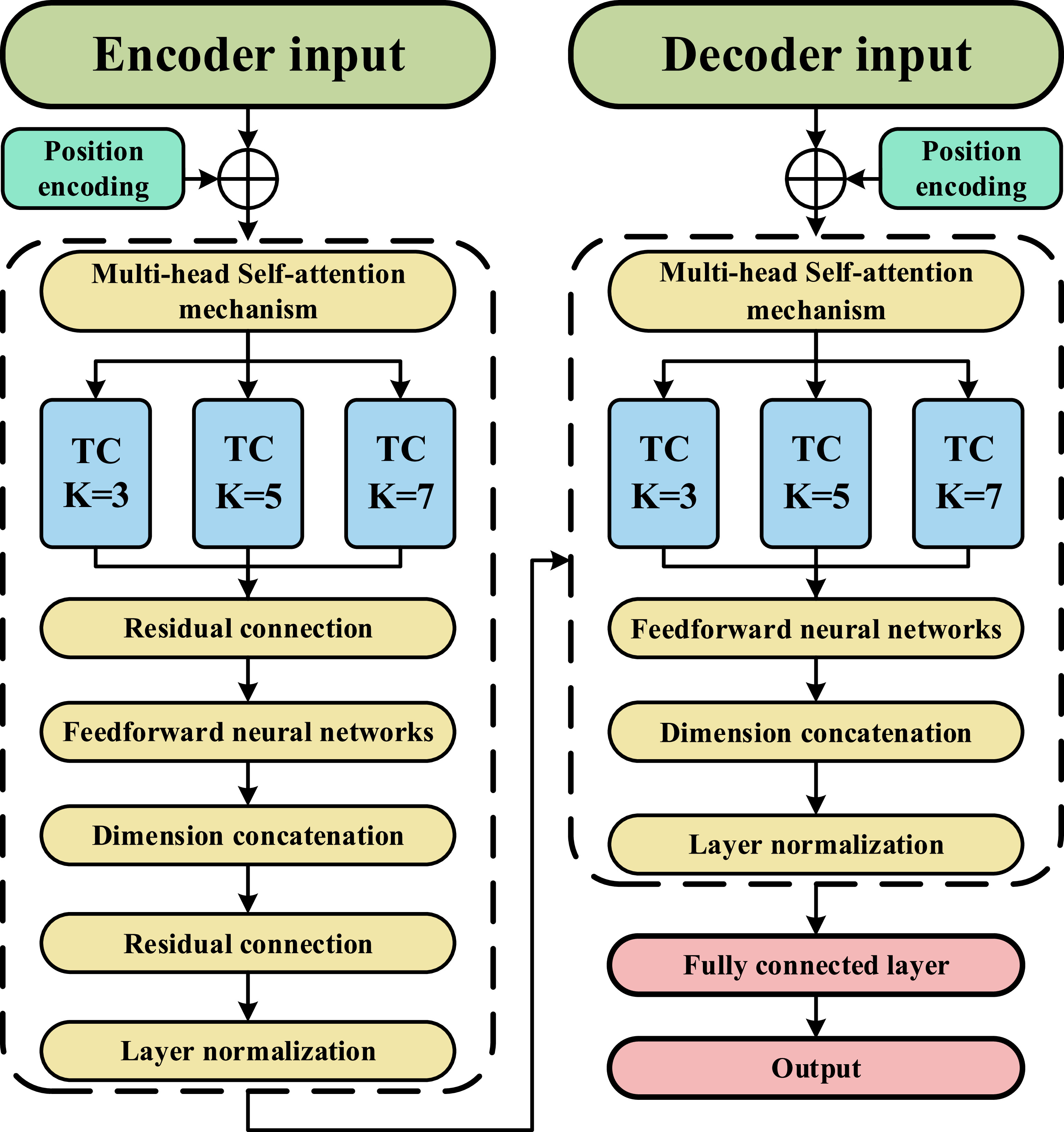 Short-term wind power prediction based on hybrid feature selection and ...