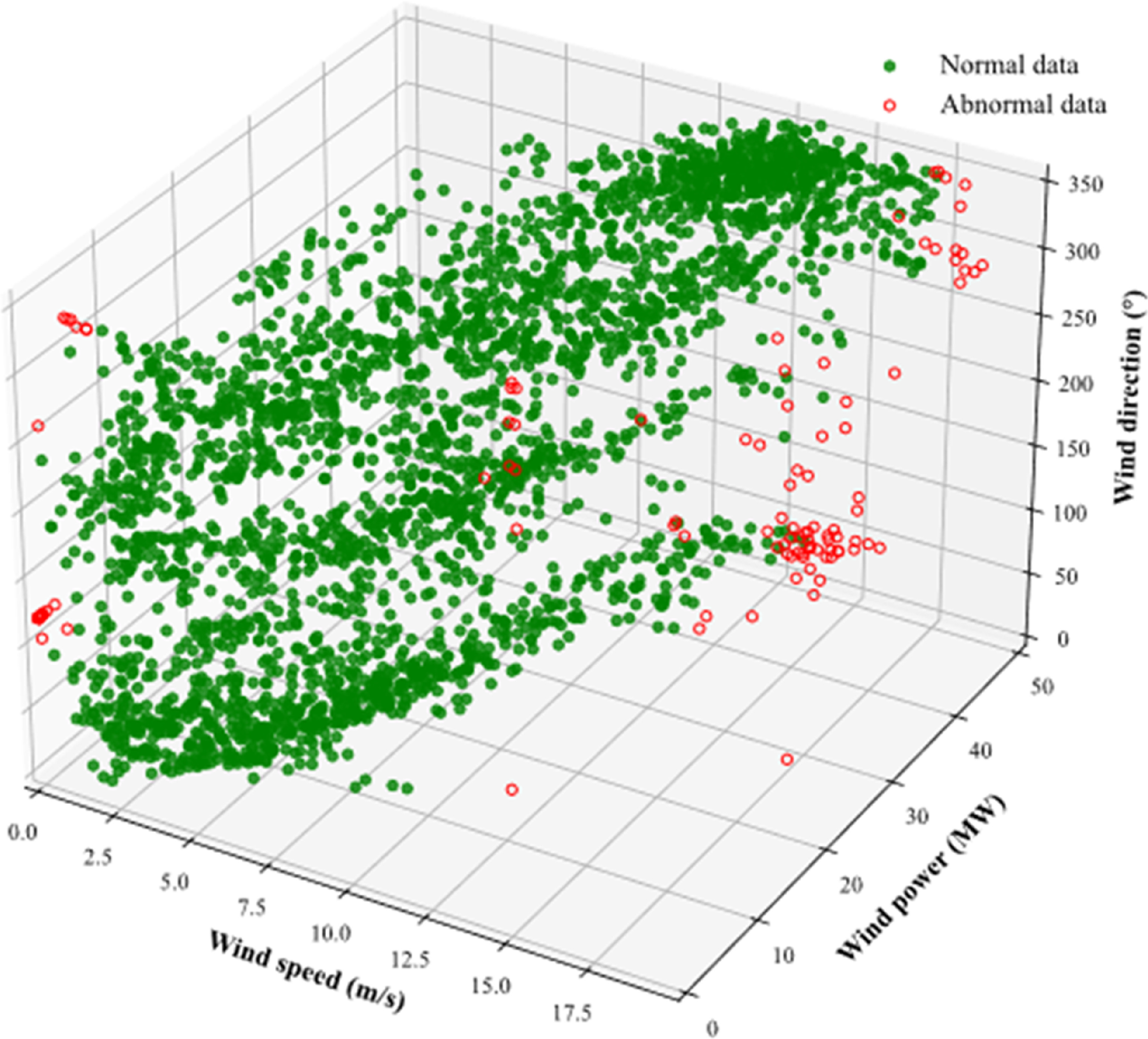 Short-term wind power prediction based on hybrid feature selection and ...