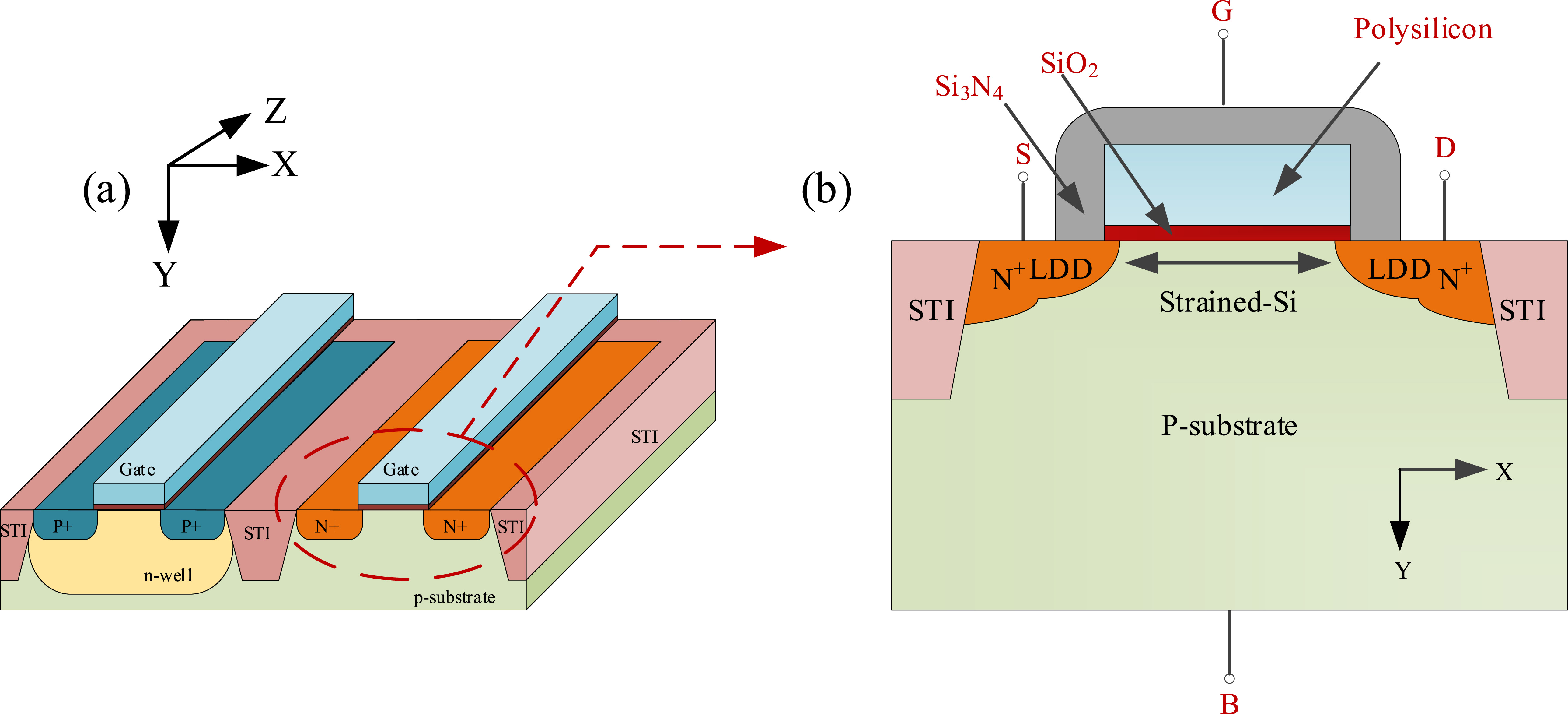 Influence of electrical stress on total dose radiation effect of the ...