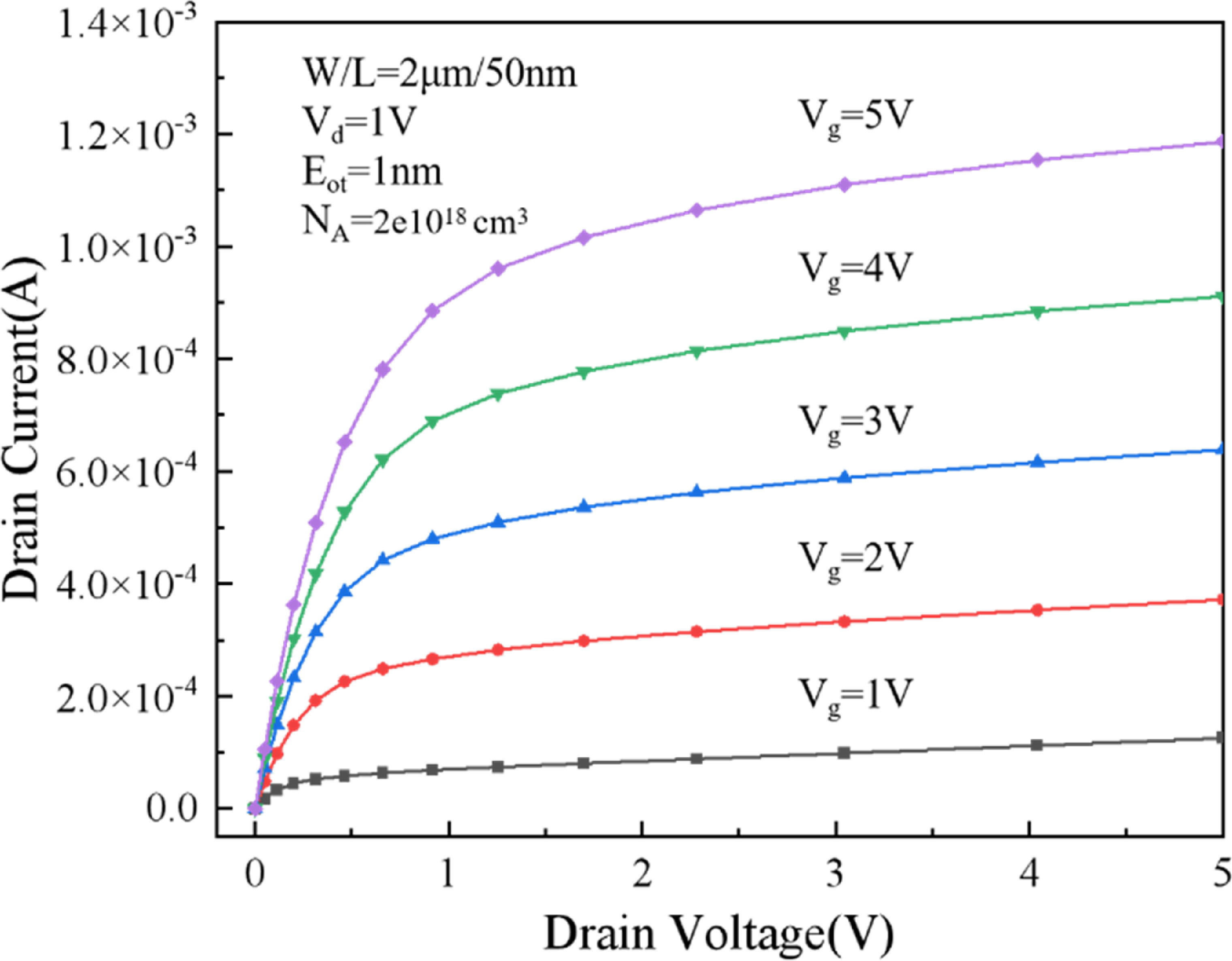 Influence of electrical stress on total dose radiation effect of the ...