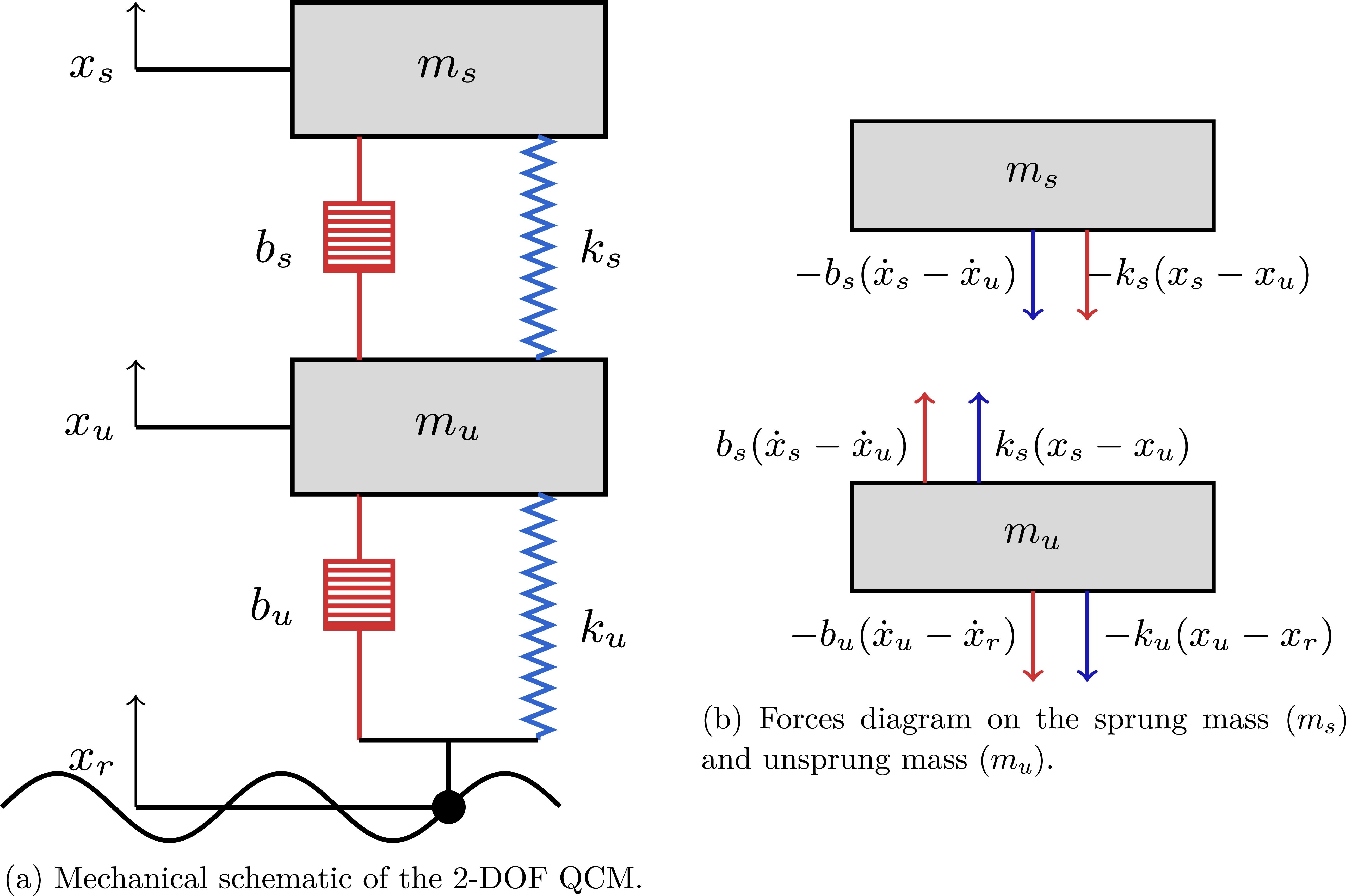 A novel equivalent circuit approach for modeling piezoelectric energy ...