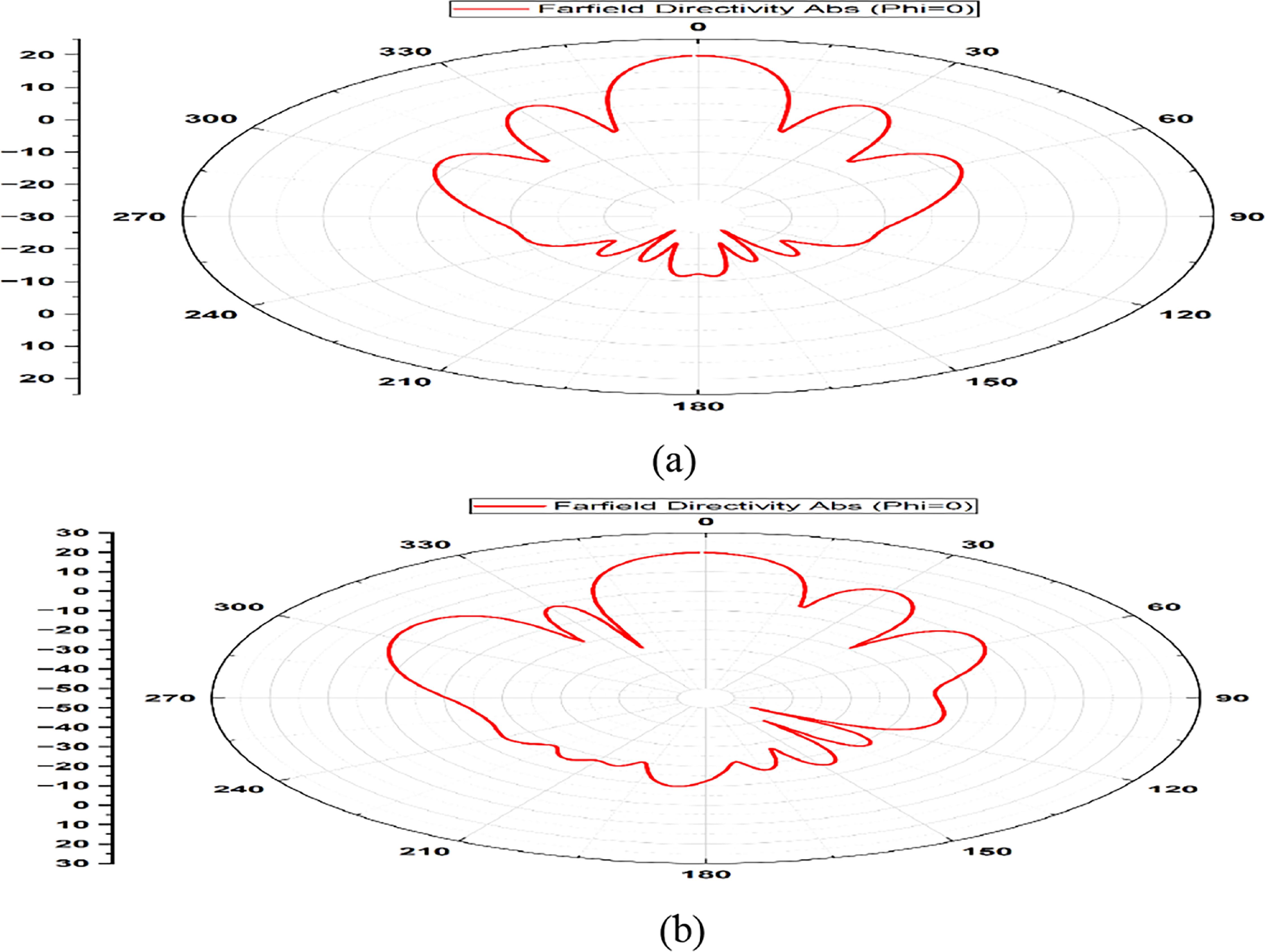Design and fabrication of a 24 GHz 4 × 4 microstrip patch array antenna ...