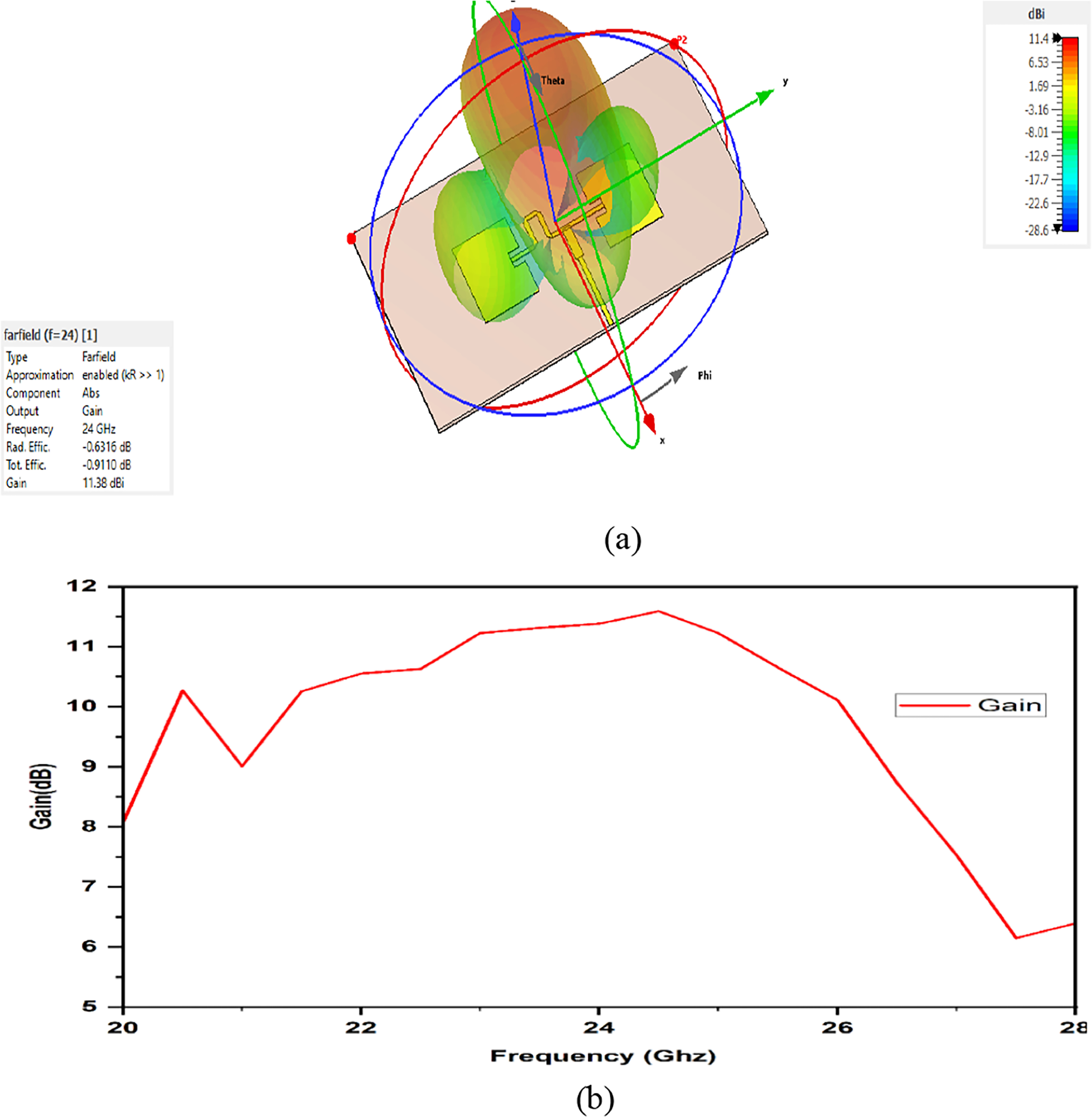 Design and fabrication of a 24 GHz 4 × 4 microstrip patch array antenna ...