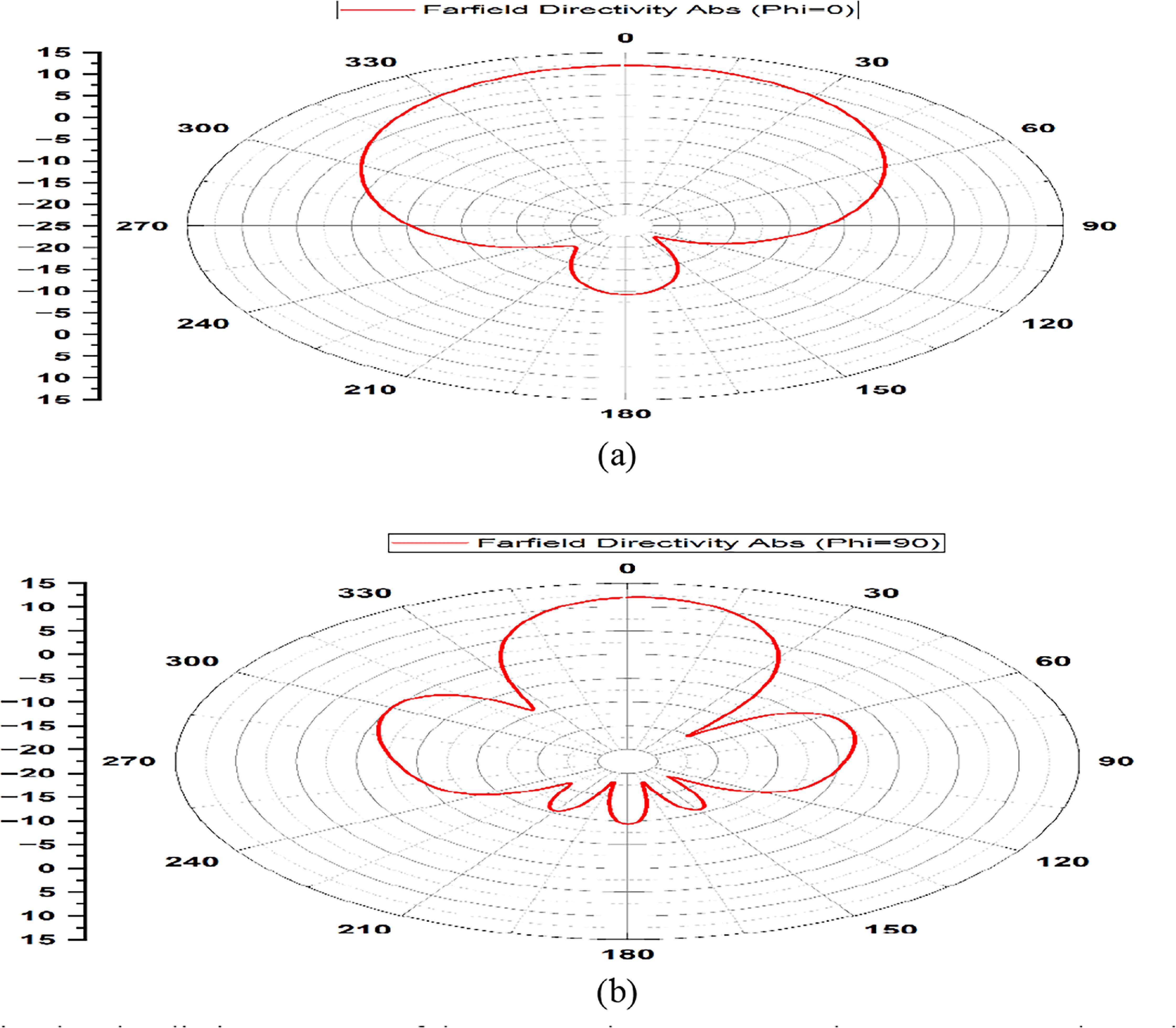 Design and fabrication of a 24 GHz 4 × 4 microstrip patch array antenna ...