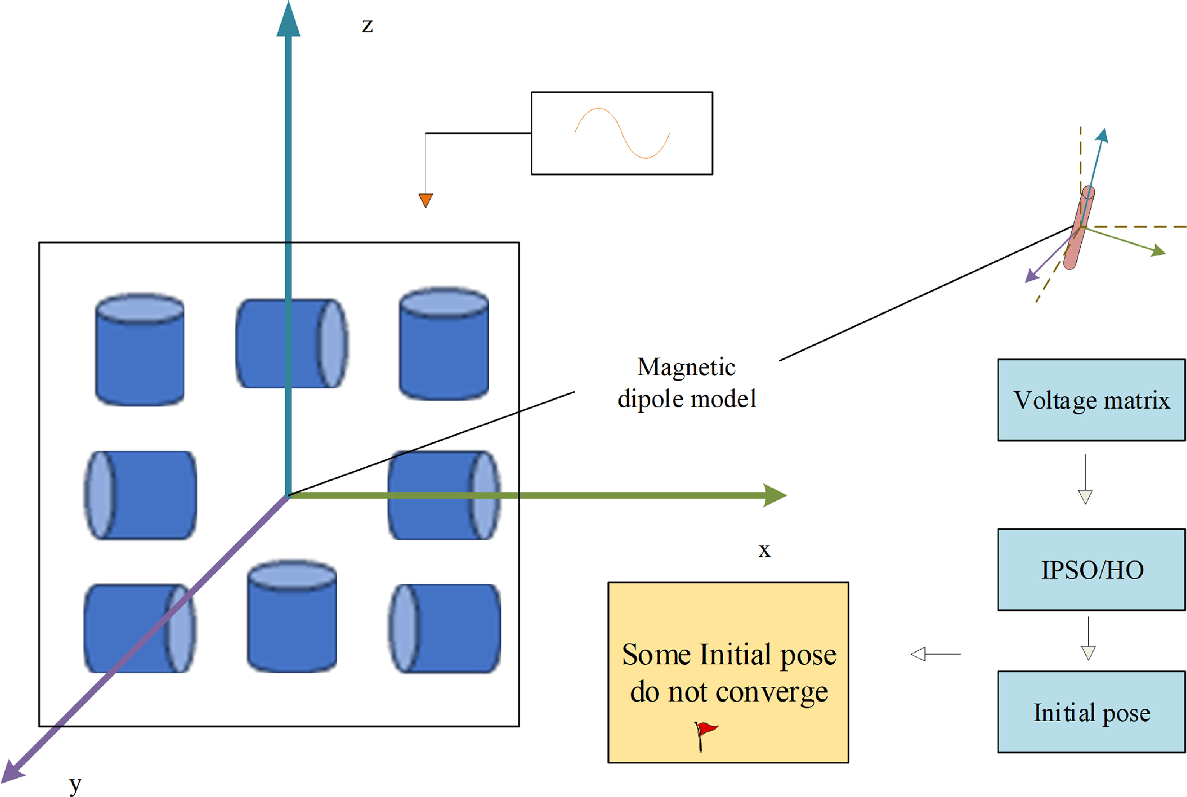 Em Algorithm Local Optima Problem An electromagnetic particle optimization algorithm with FPGA ...