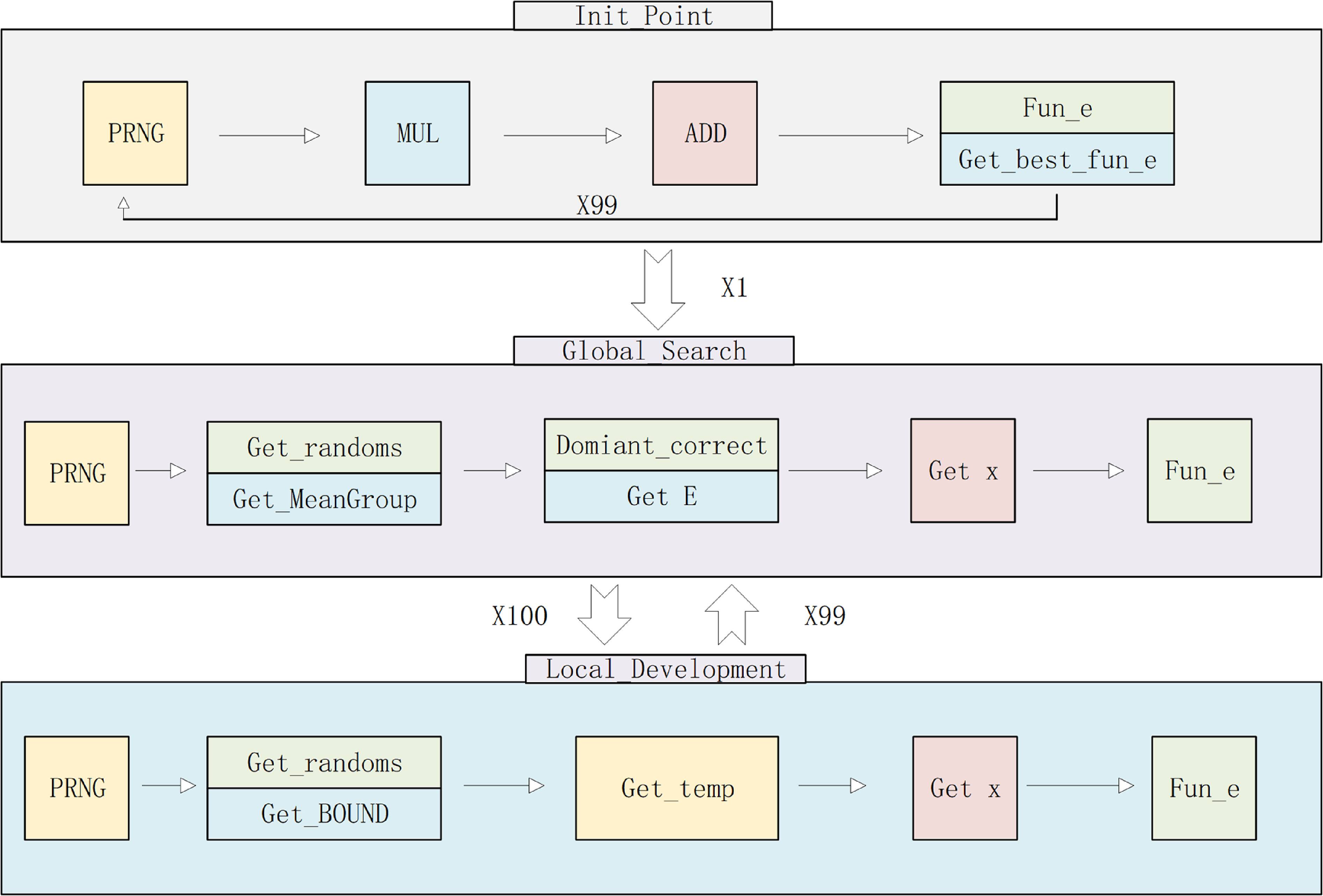 An electromagnetic particle optimization algorithm with FPGA ...