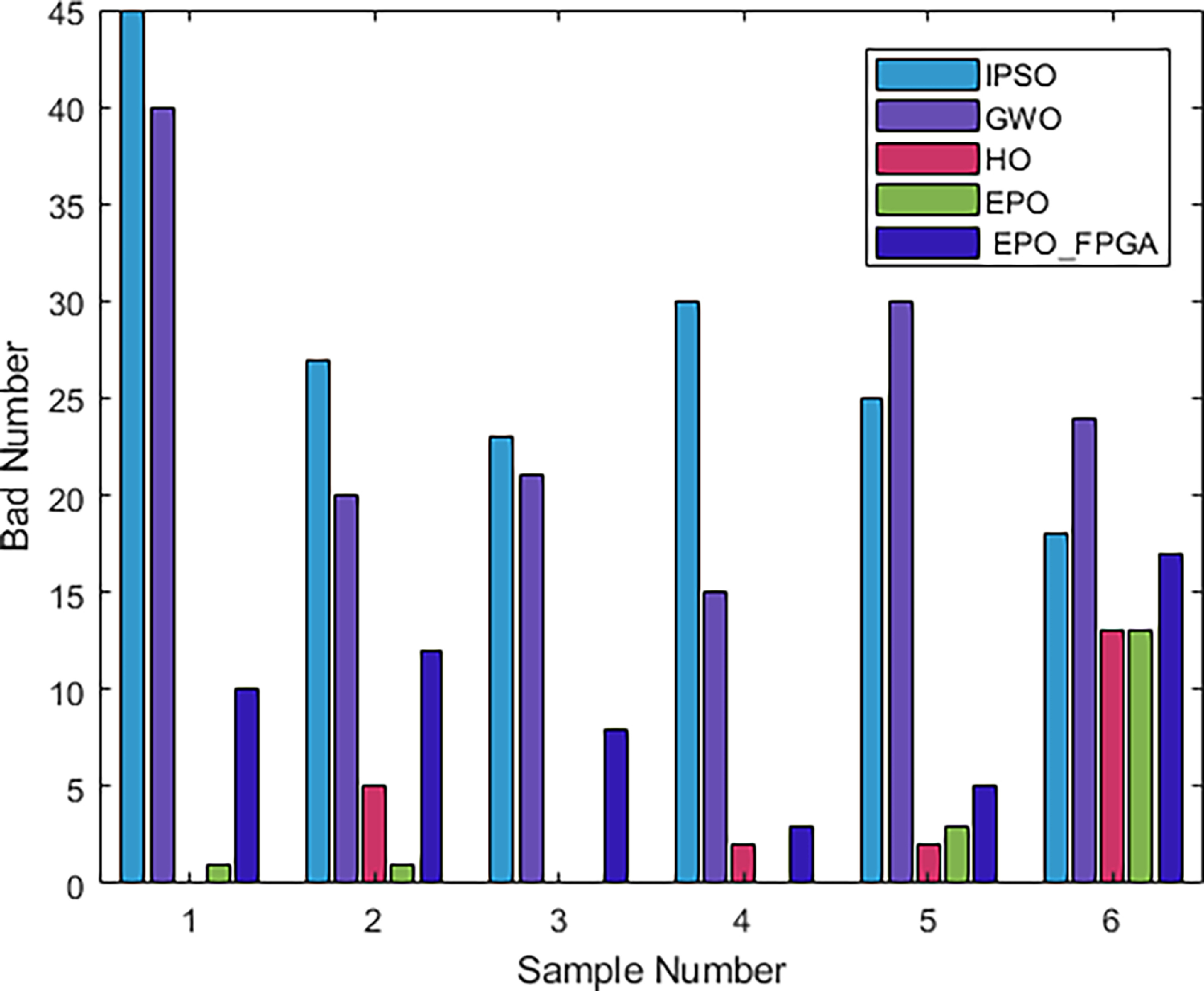 An electromagnetic particle optimization algorithm with FPGA ...