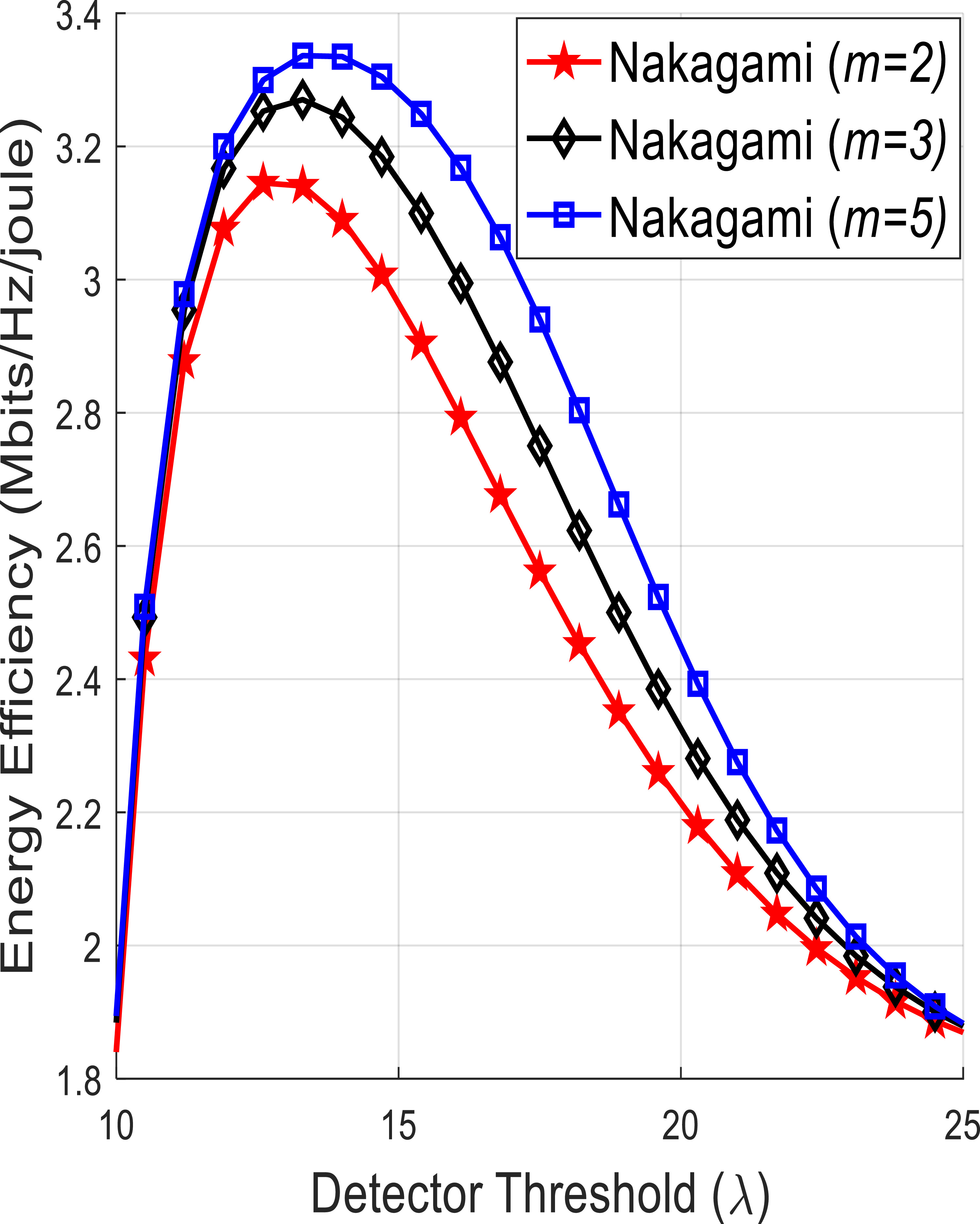 Polytype Rda Hybrid Hybrid SVM-RDA-based joint optimization of detector threshold and ...