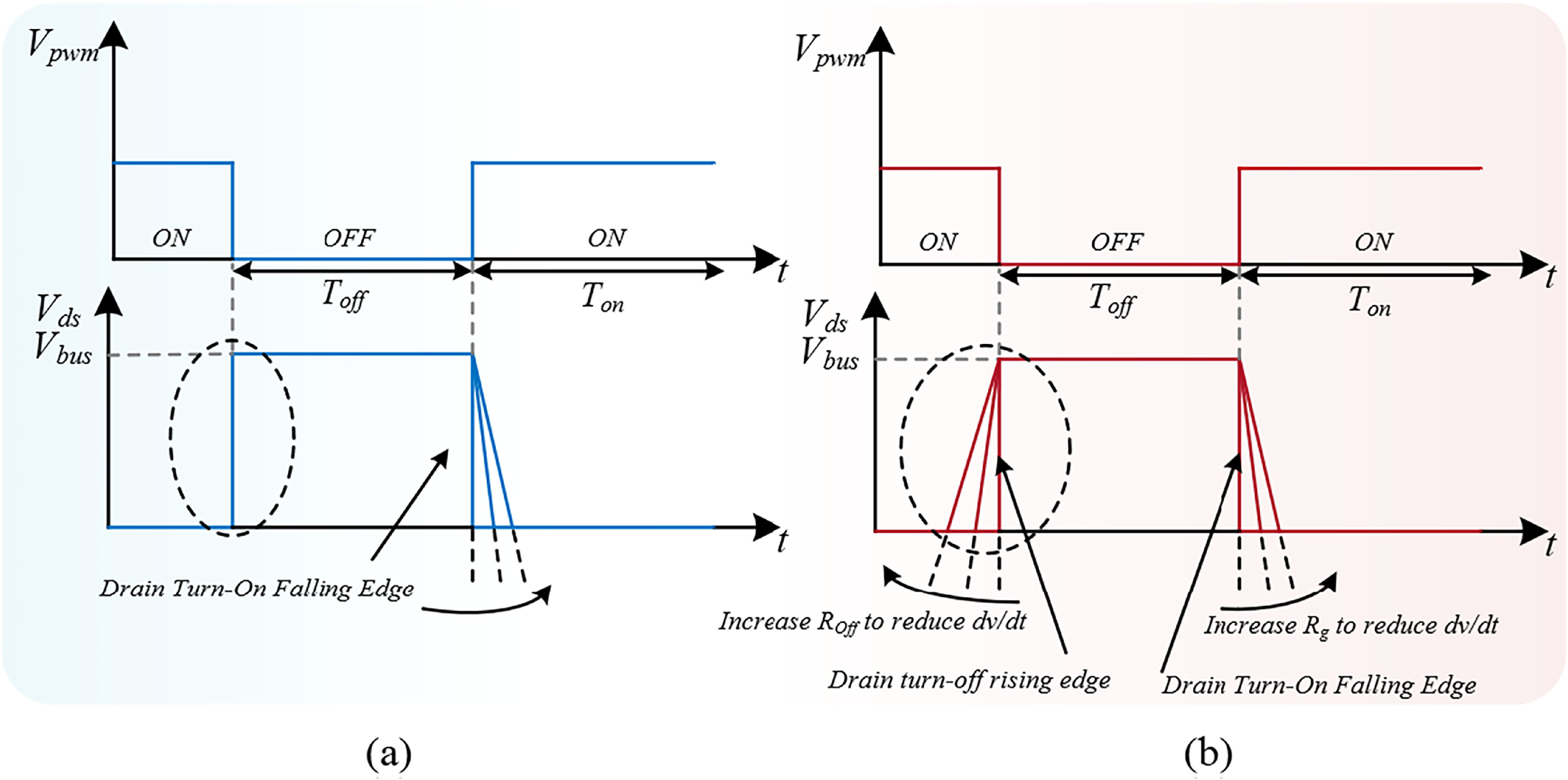 Gate Driver Ringing Optimization of GaN device gate drive circuit based on EZDrive ...