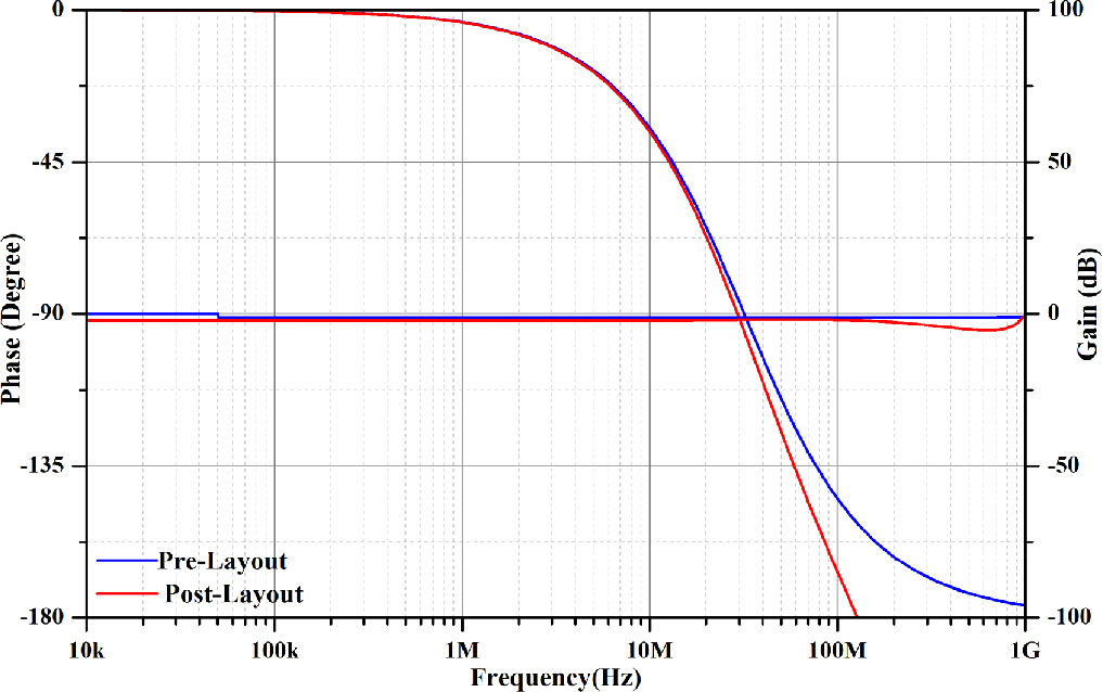 Integrable and cascadable all grounded passive components based voltage ...