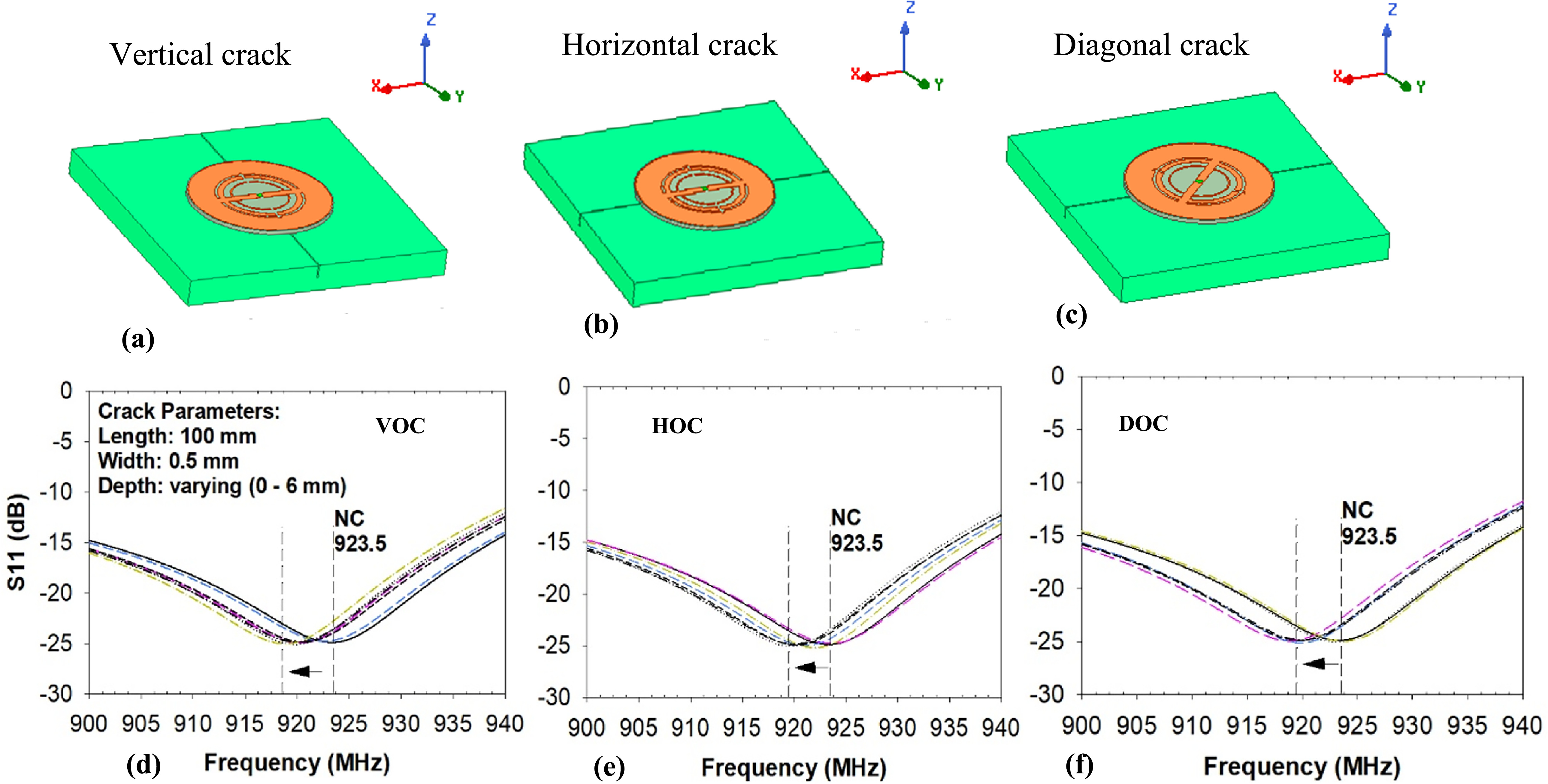 Cracks Sensor Localized in-situ surface crack detection on rail web using an RFID ...