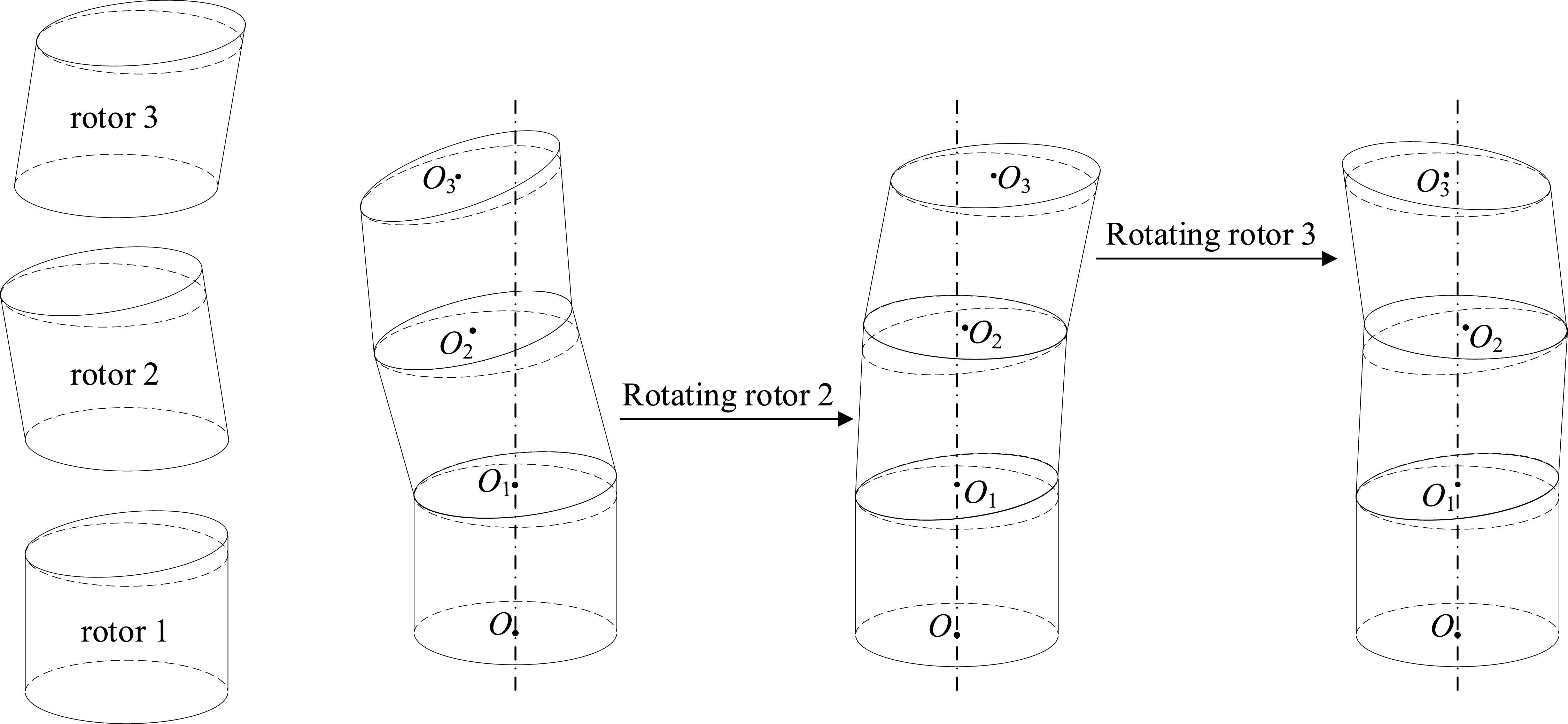 Particle Rotor Base Regulation of geometric assembly accuracy for aero-engine multi-stage ...