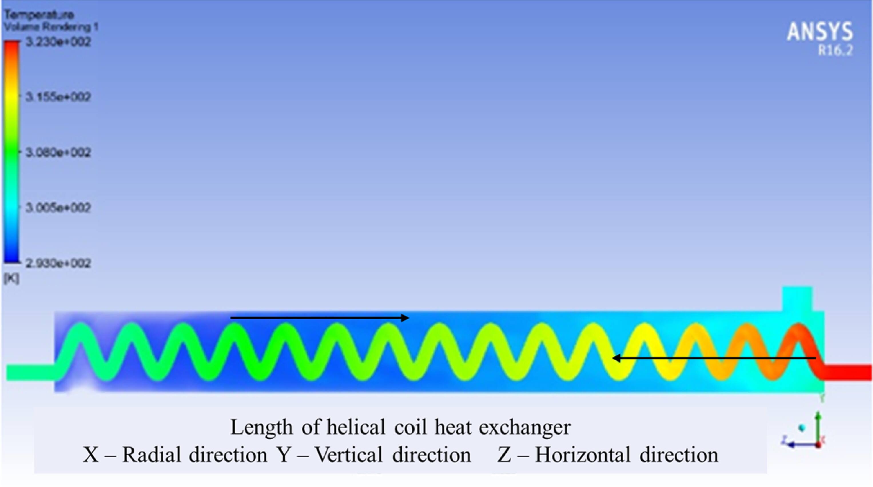 Numerical studies on heat transfer characteristics of double pipe and ...