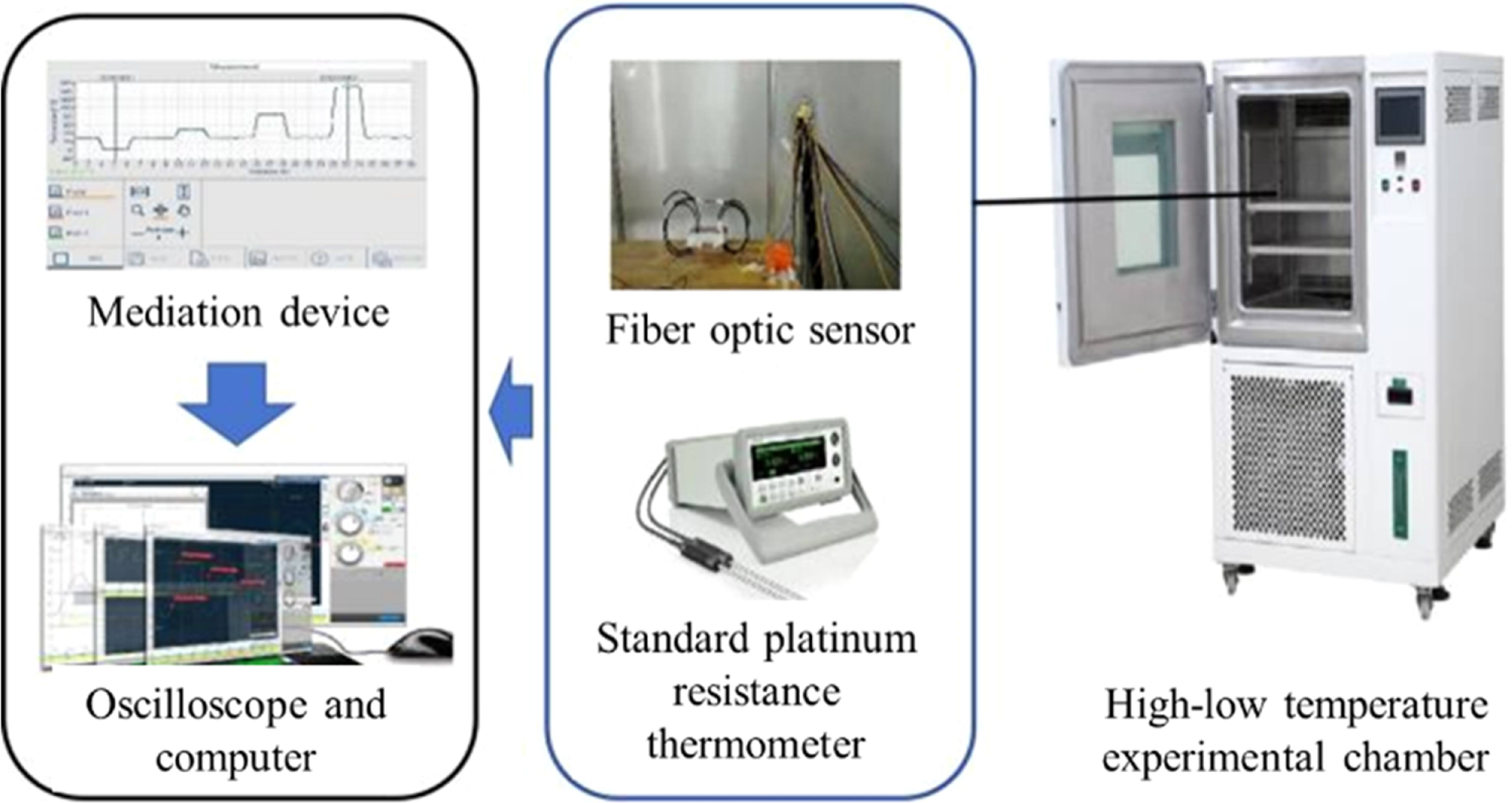 Nonlinear characteristics of fluorescent optical fiber sensors for low ...