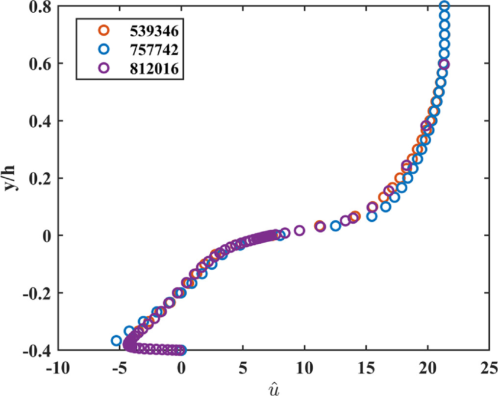 Flow characteristics over an open rectangular cavity at high Reynolds ...