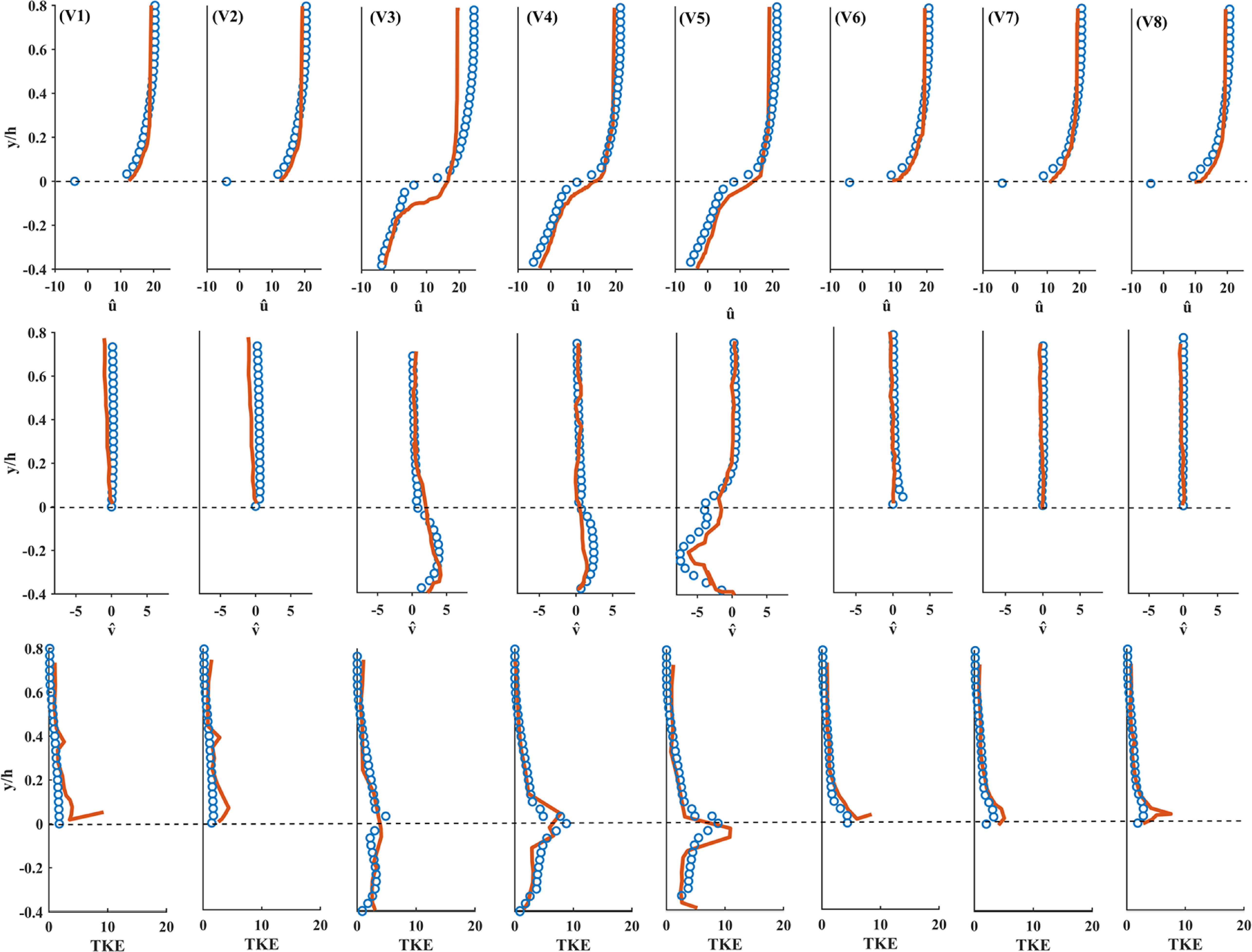 Flow characteristics over an open rectangular cavity at high Reynolds ...