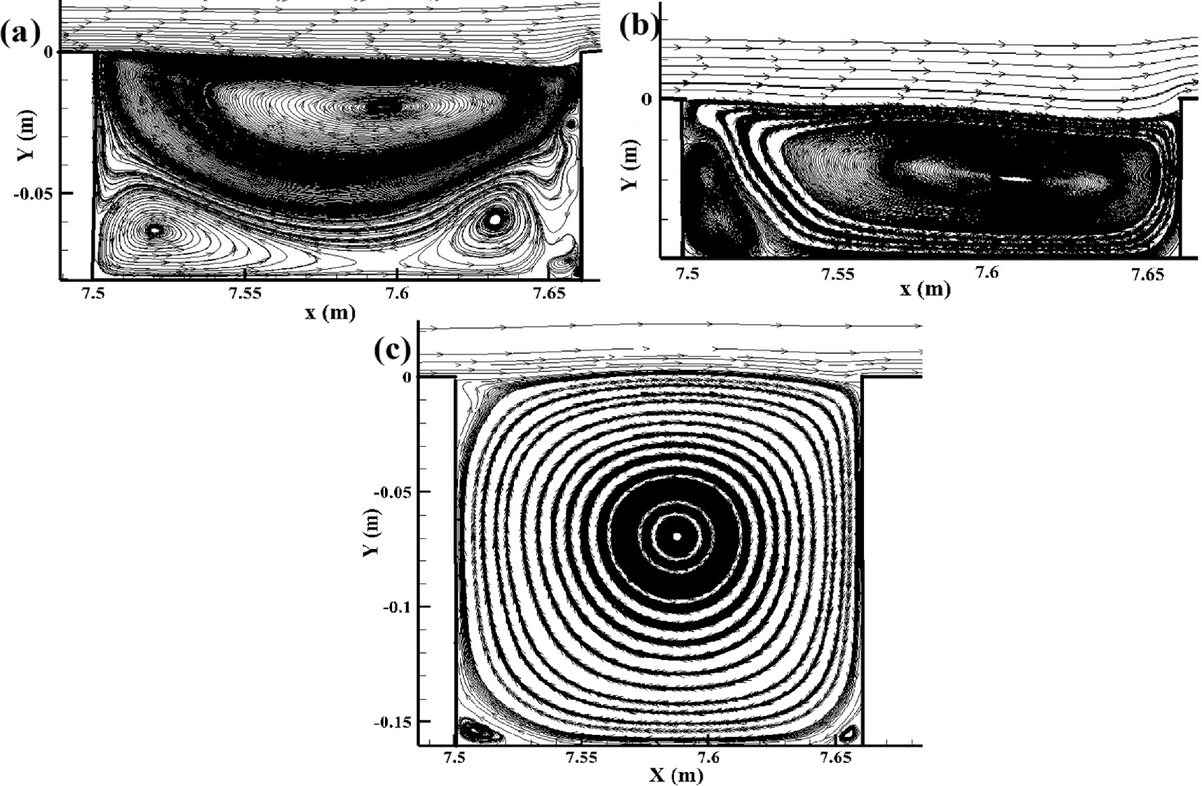 Flow characteristics over an open rectangular cavity at high Reynolds ...
