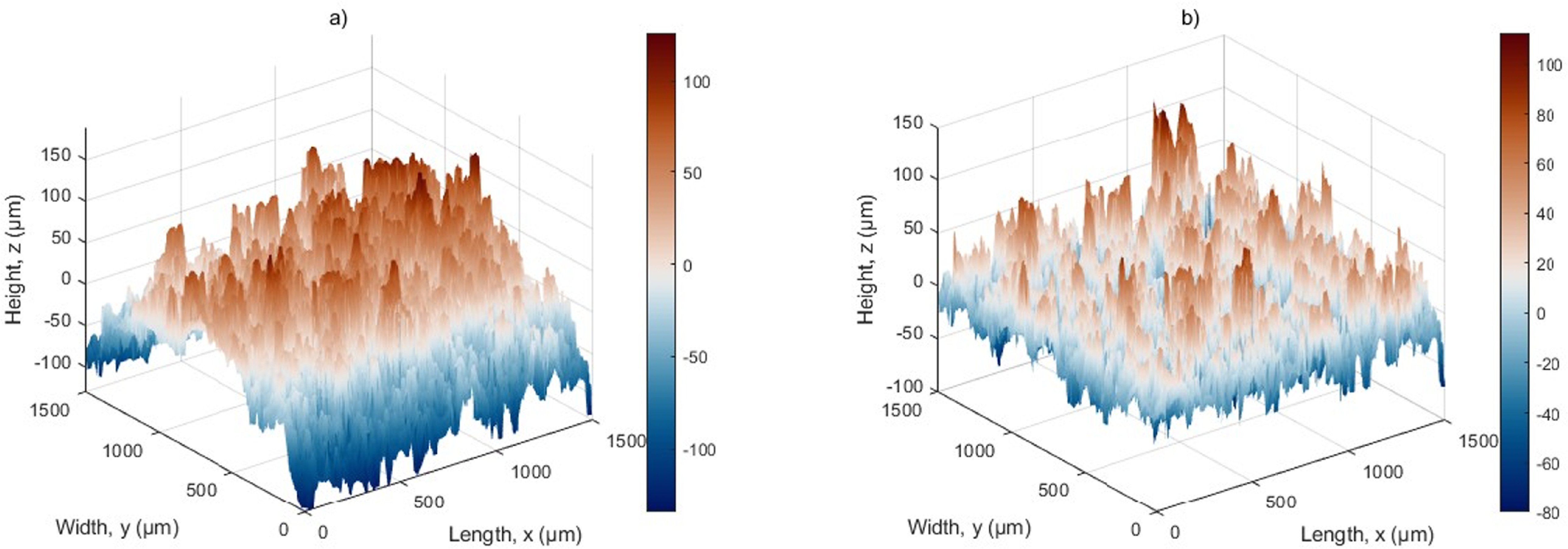 Using spectral extrapolation to resolve surface characterization from ...