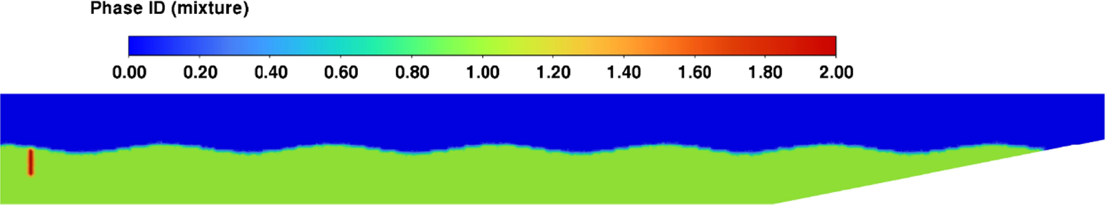 CFD modeling of multiphase flows in coastal zones: impact of rheology ...
