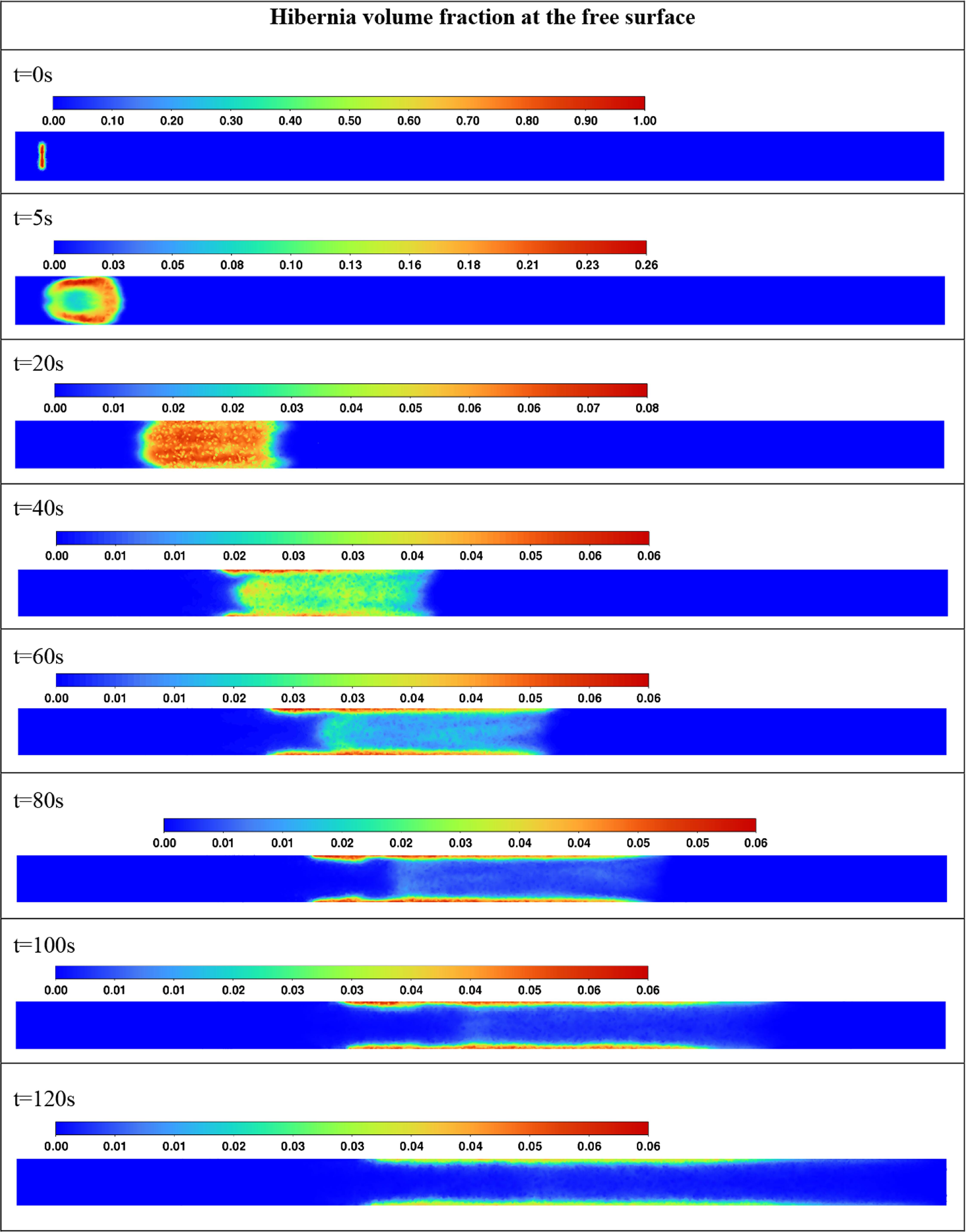 CFD modeling of multiphase flows in coastal zones: impact of rheology ...