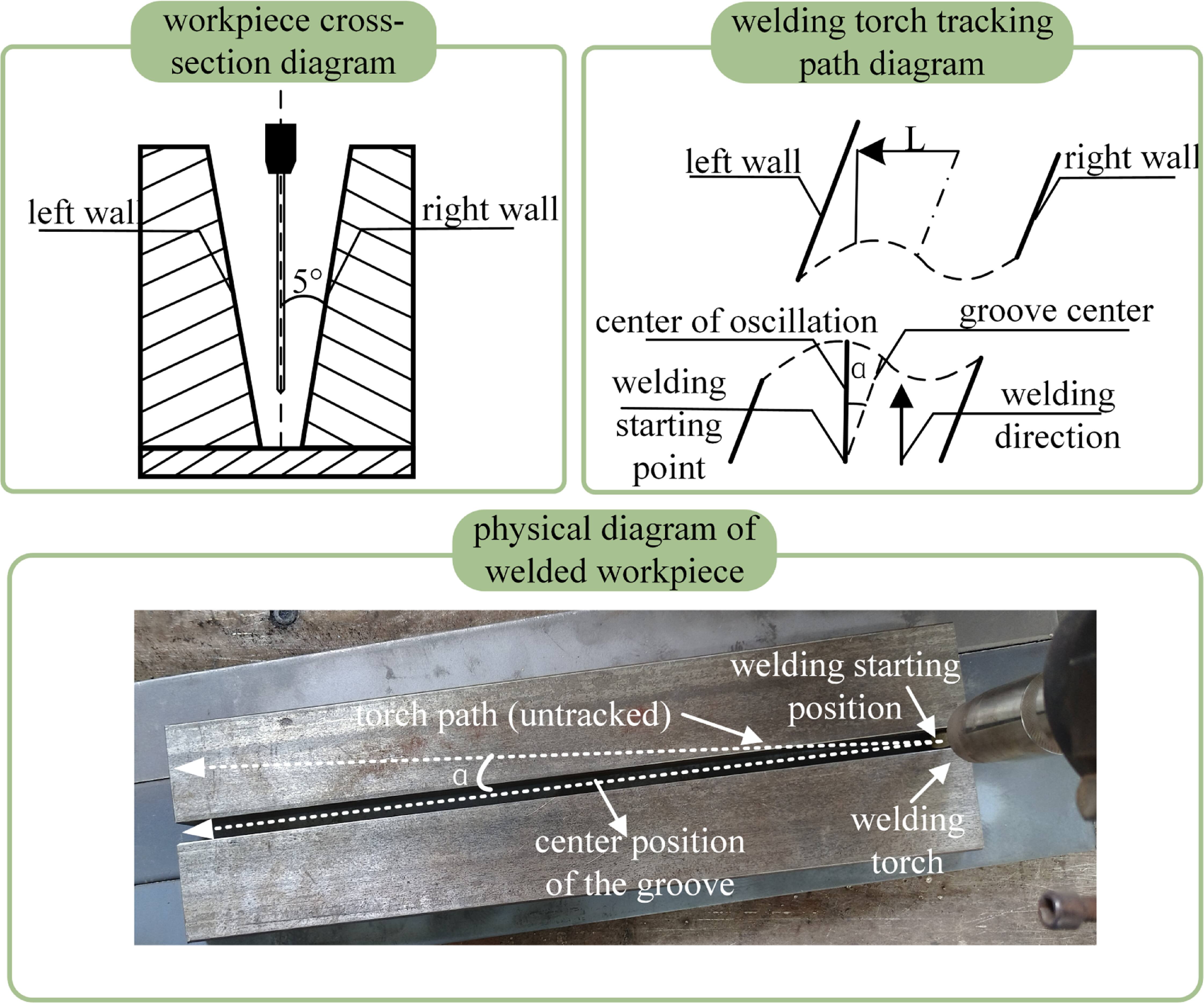 Research on P-GMAW weld tracking method based on visual and arc ...