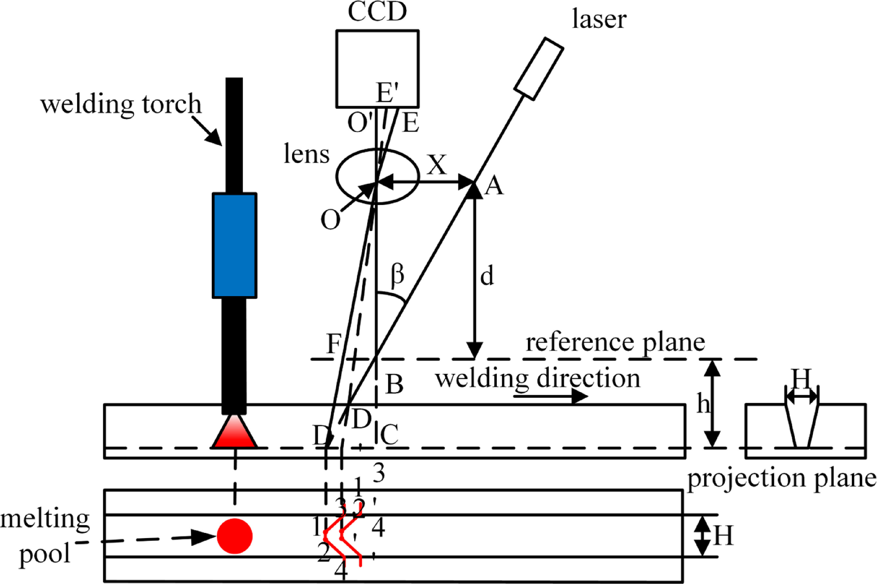 Research on P-GMAW weld tracking method based on visual and arc ...