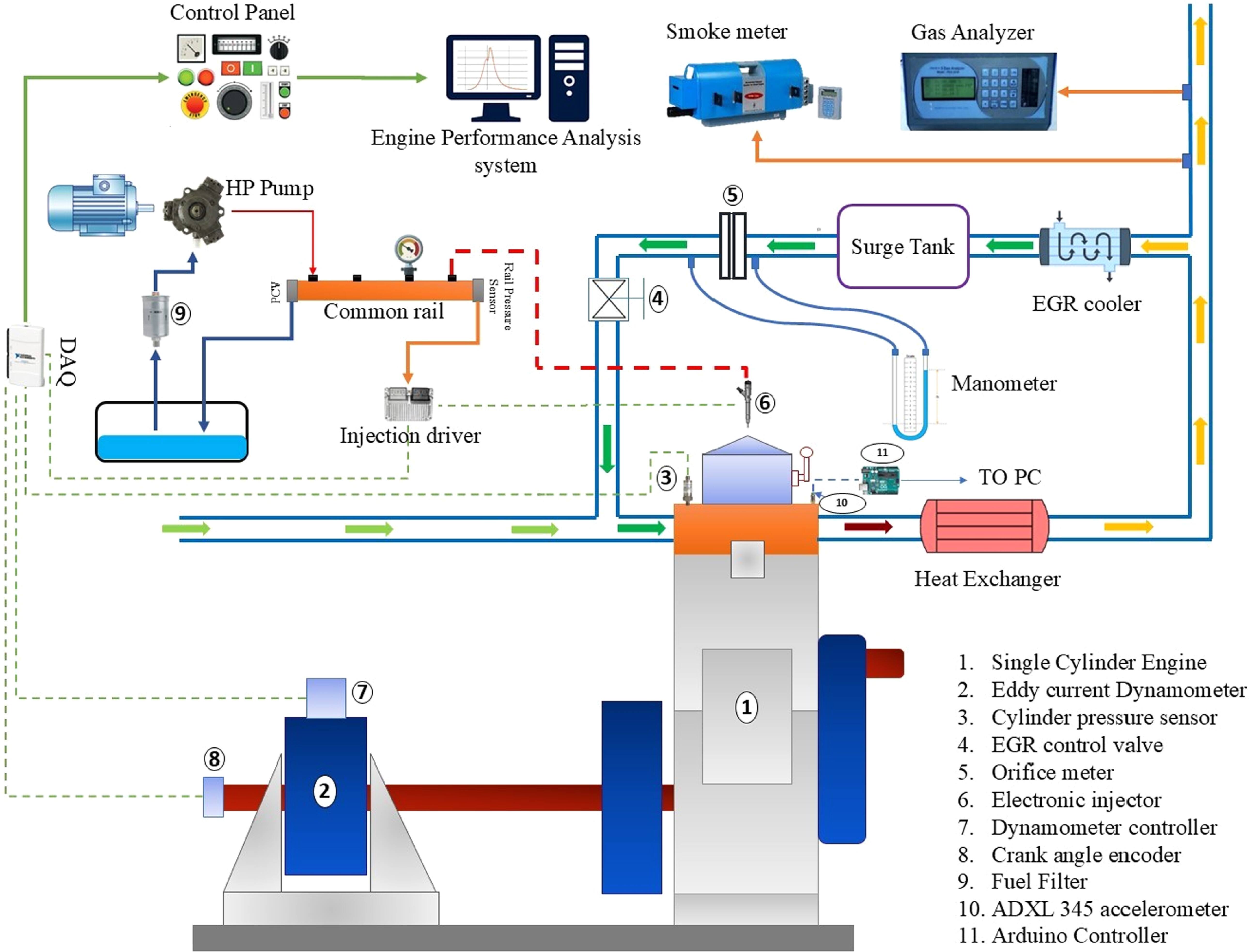 Enhancing diesel engine performance and reducing emissions through low ...