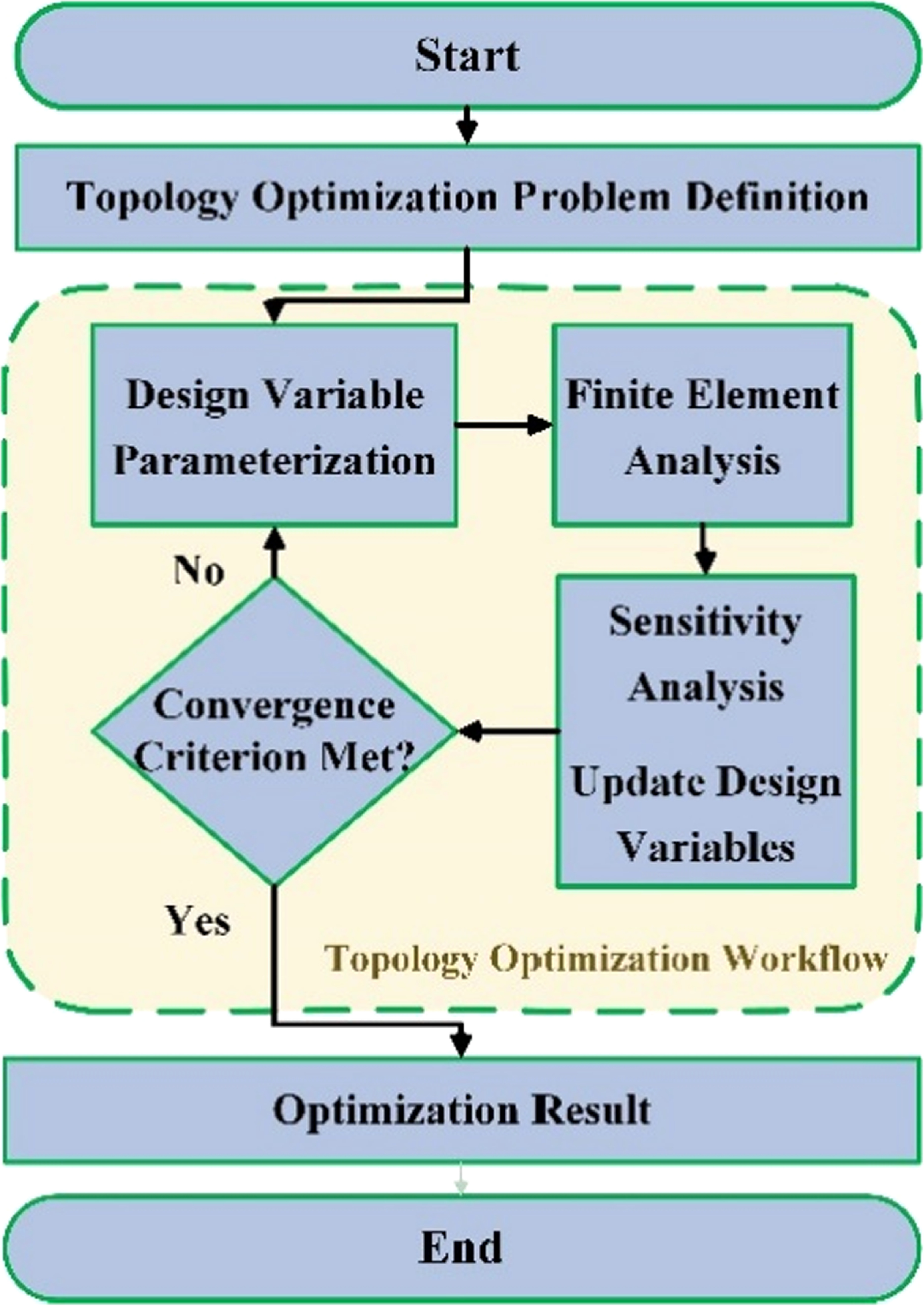 Flexible topology: design and optimization of drive feet for ...