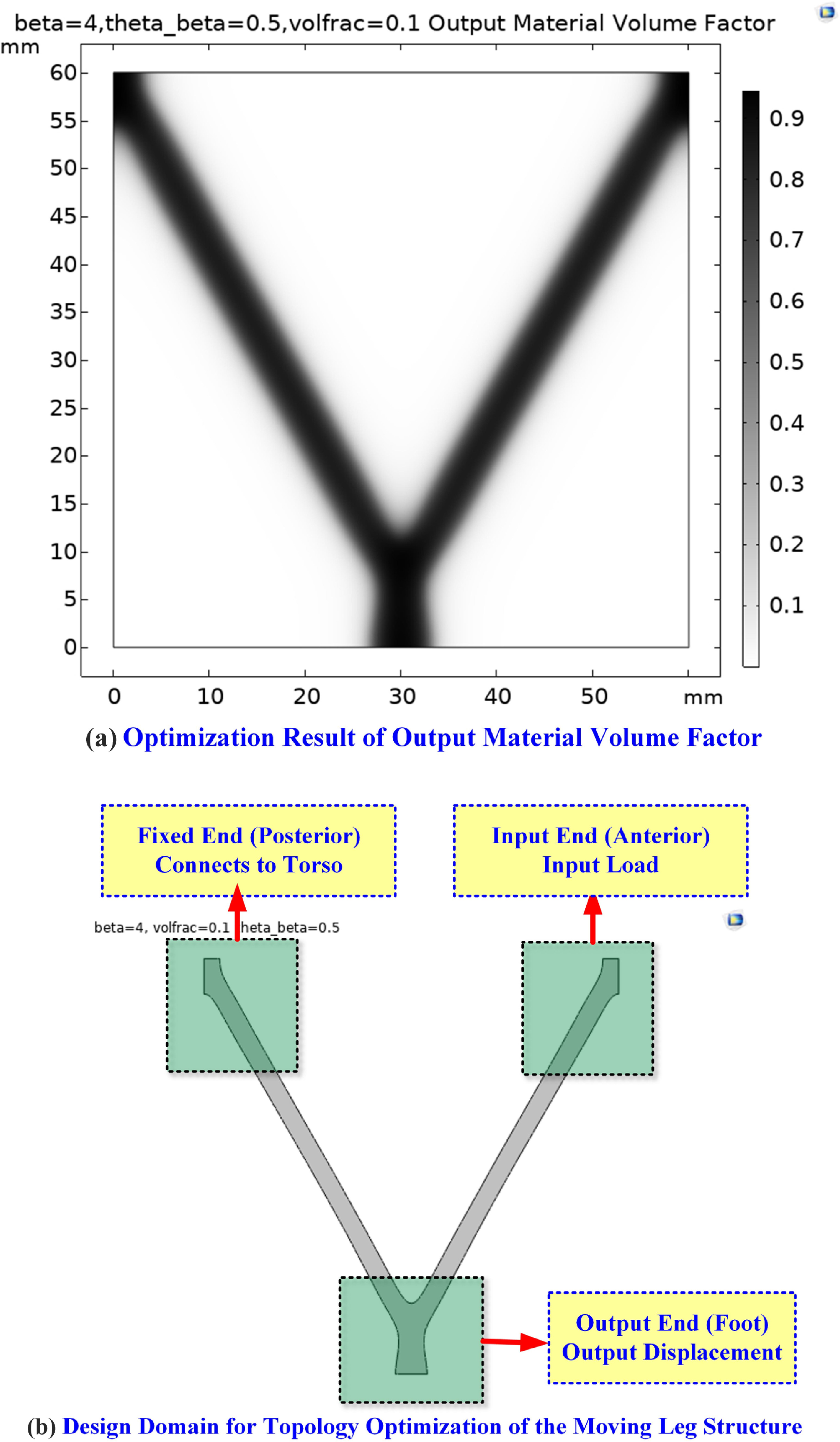 Flexible topology: design and optimization of drive feet for ...