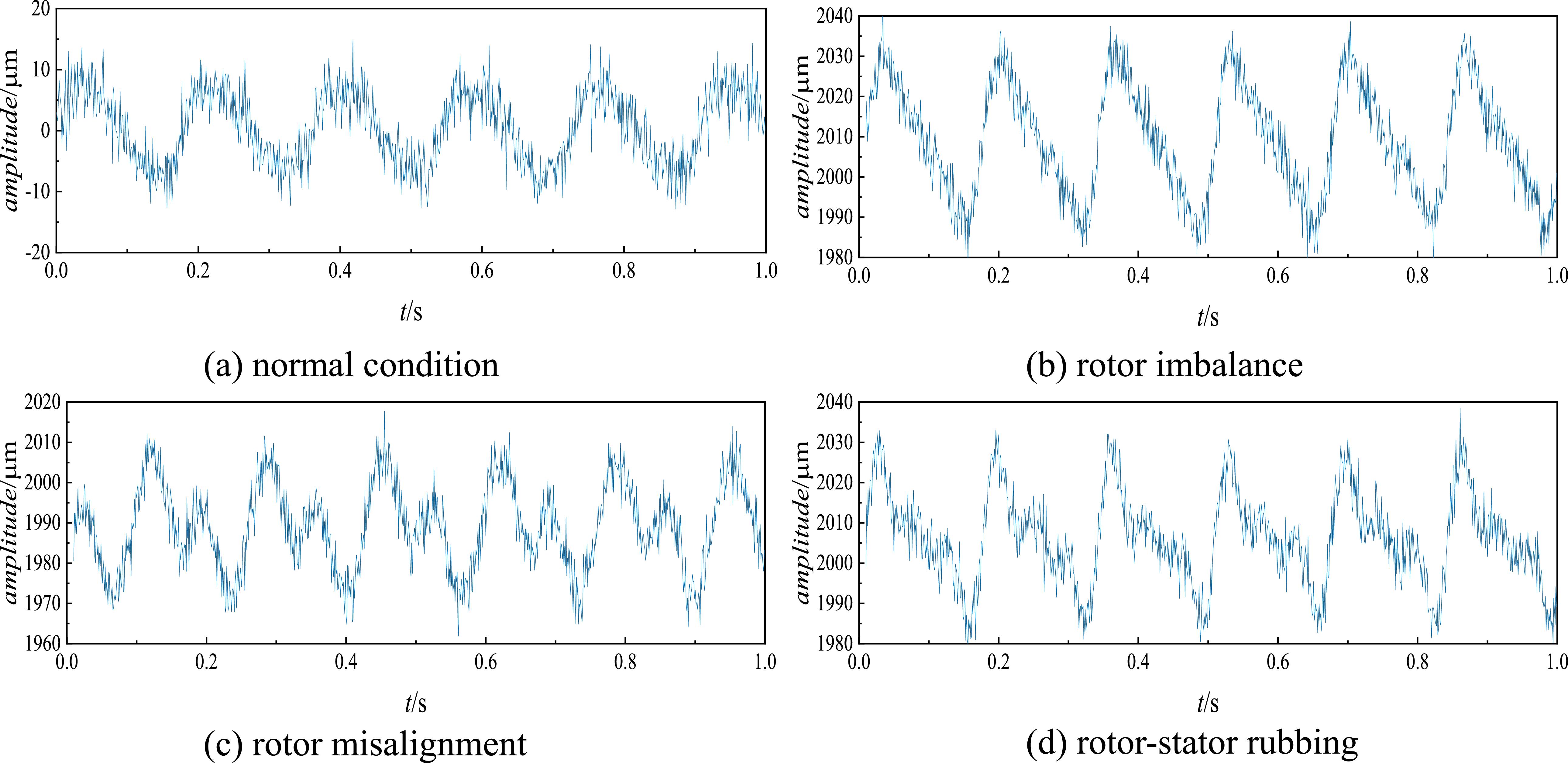 Fault diagnosis of pumped storage units based on improved TimeGAN ...