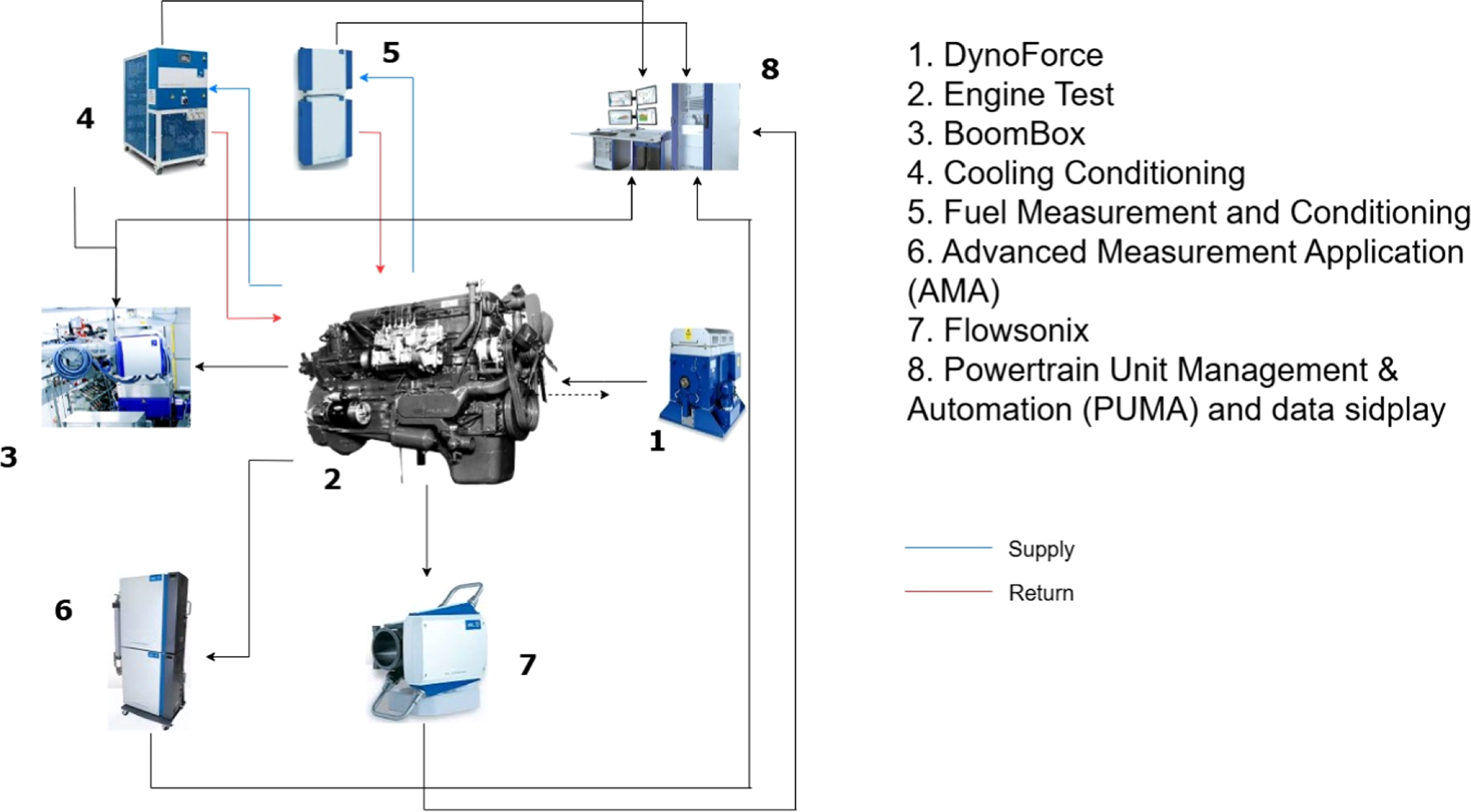 Experimental analysis, performance prediction, and multi-objective ...