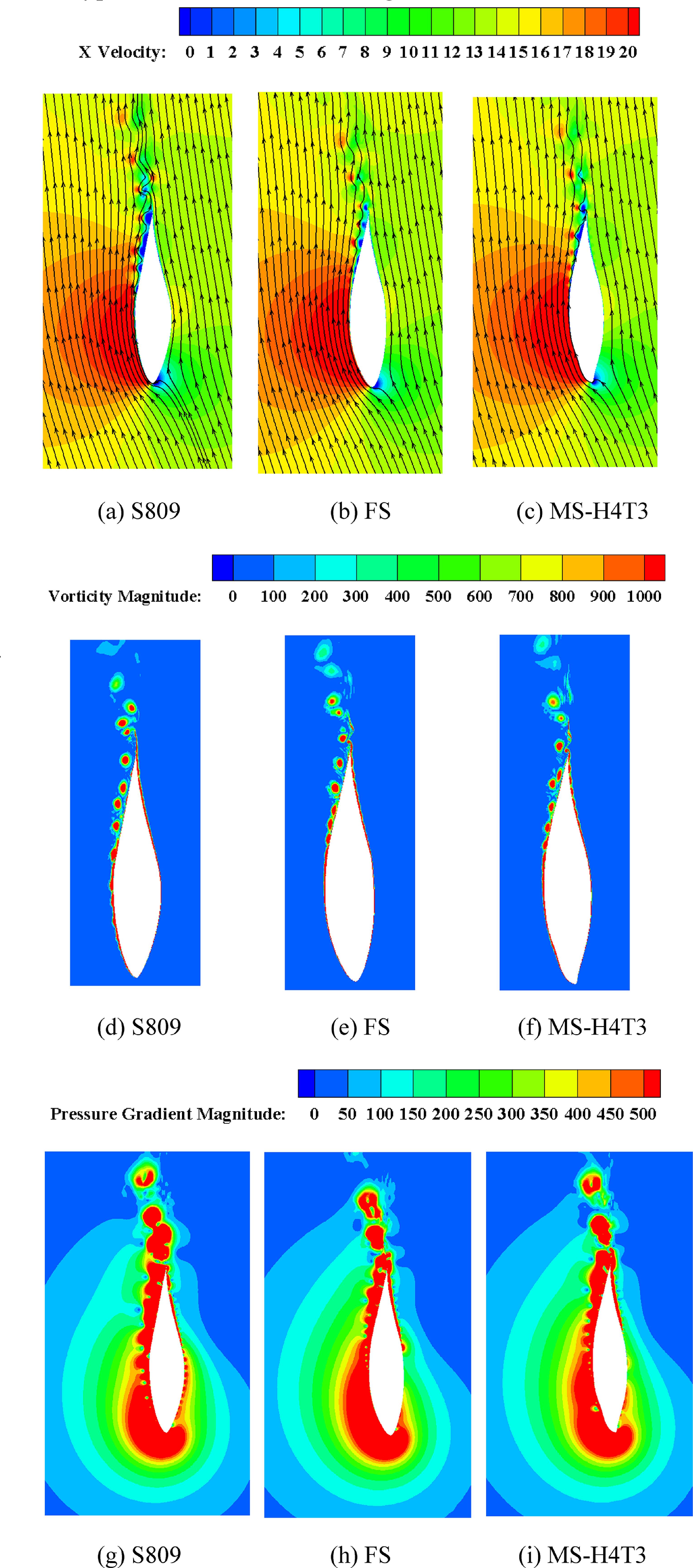 Numerical simulation of aerodynamic noise of bionic salmon airfoils for ...