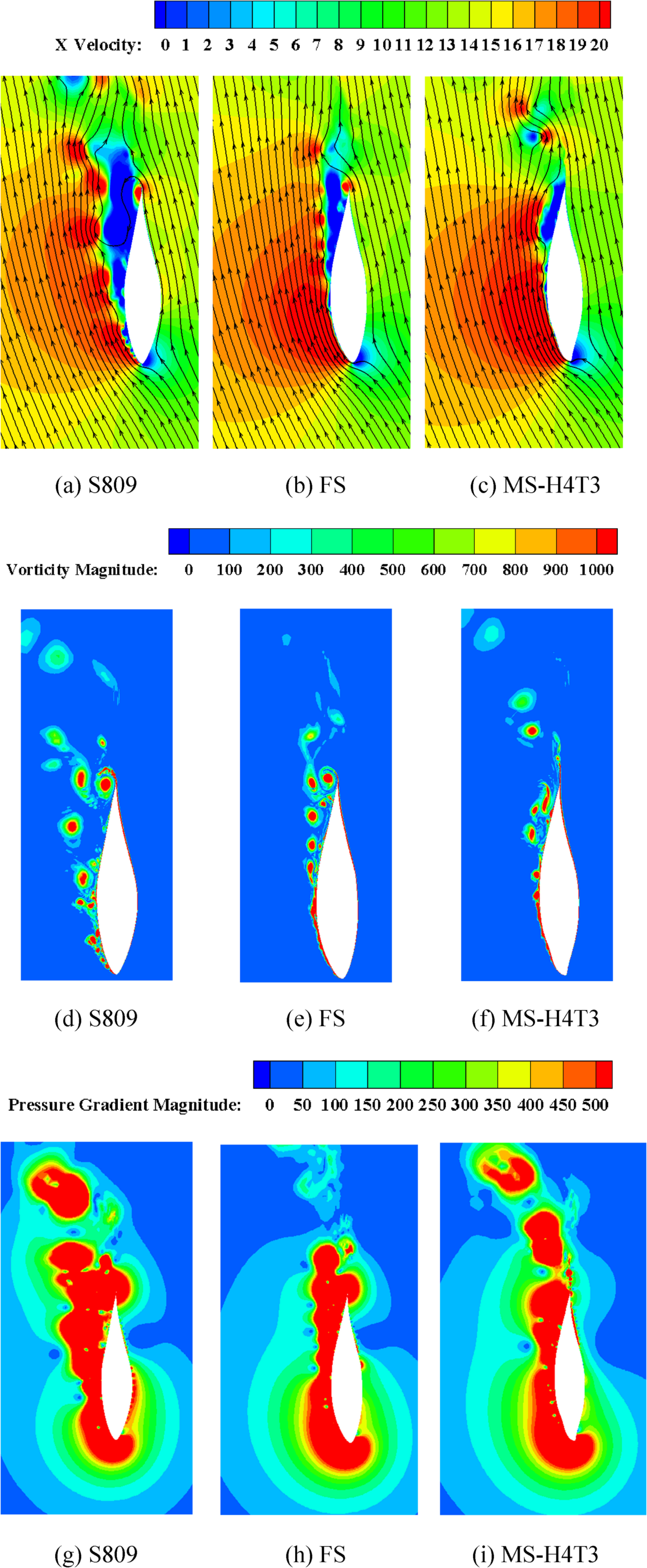 Numerical simulation of aerodynamic noise of bionic salmon airfoils for ...