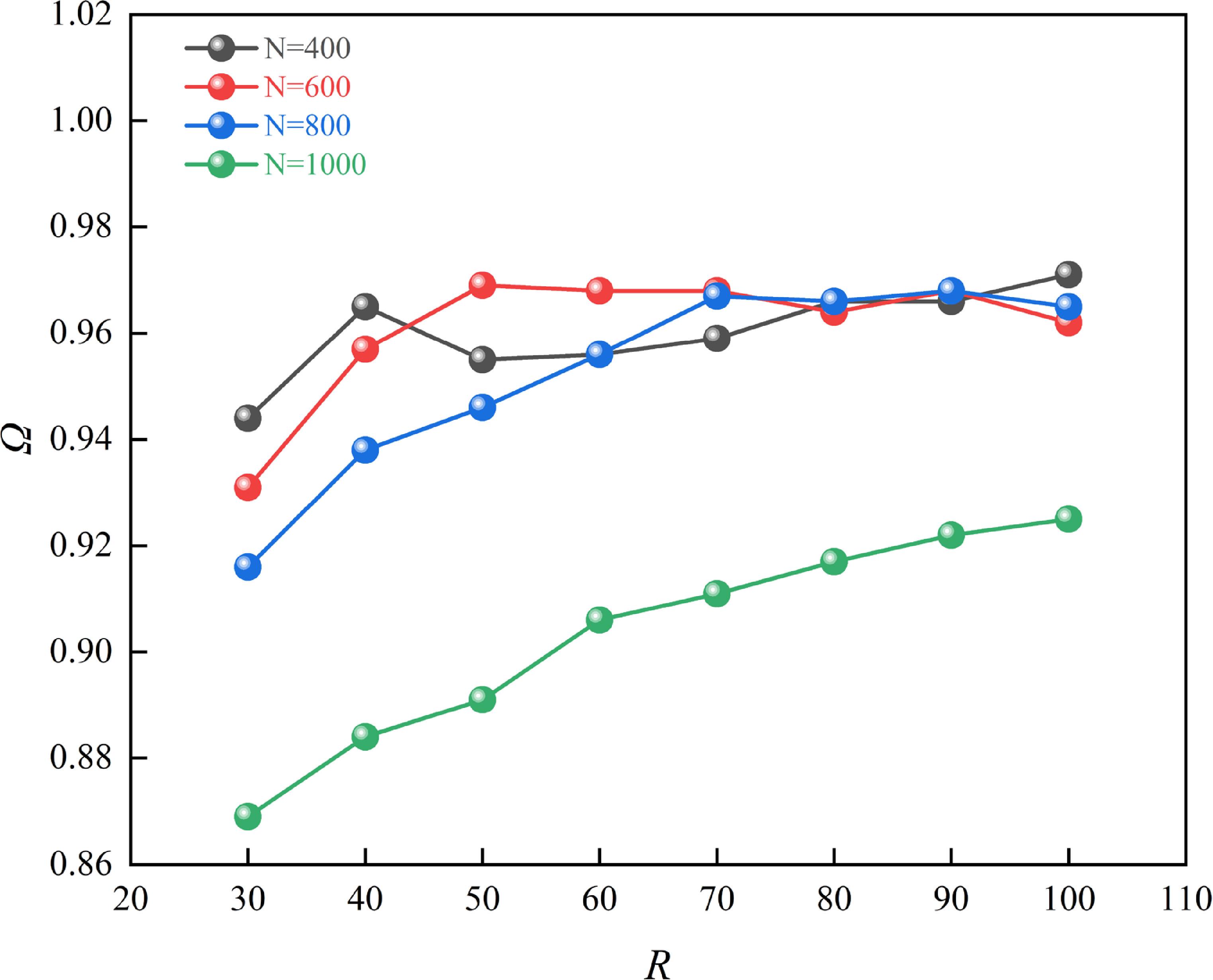A hybrid routing strategy based on carbon emissions in multi-layer ...